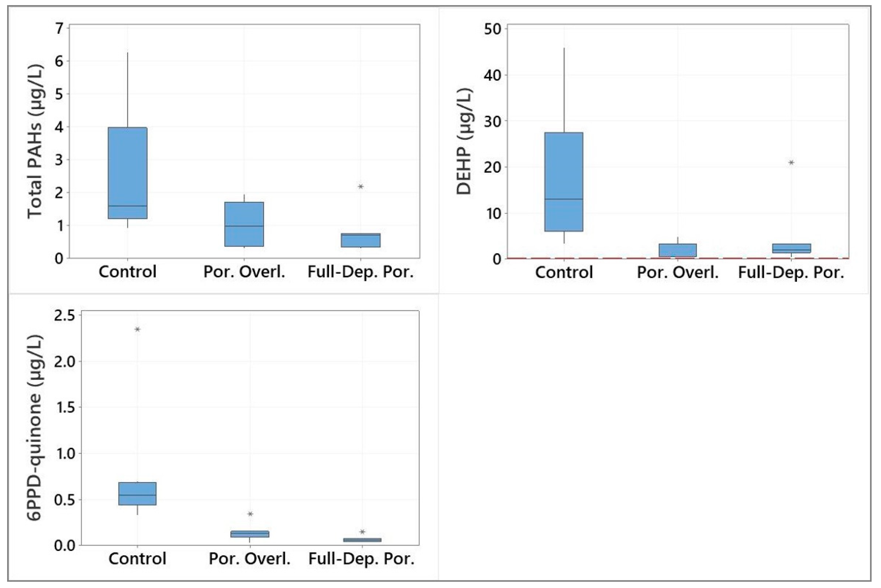 Preprints 114643 g006