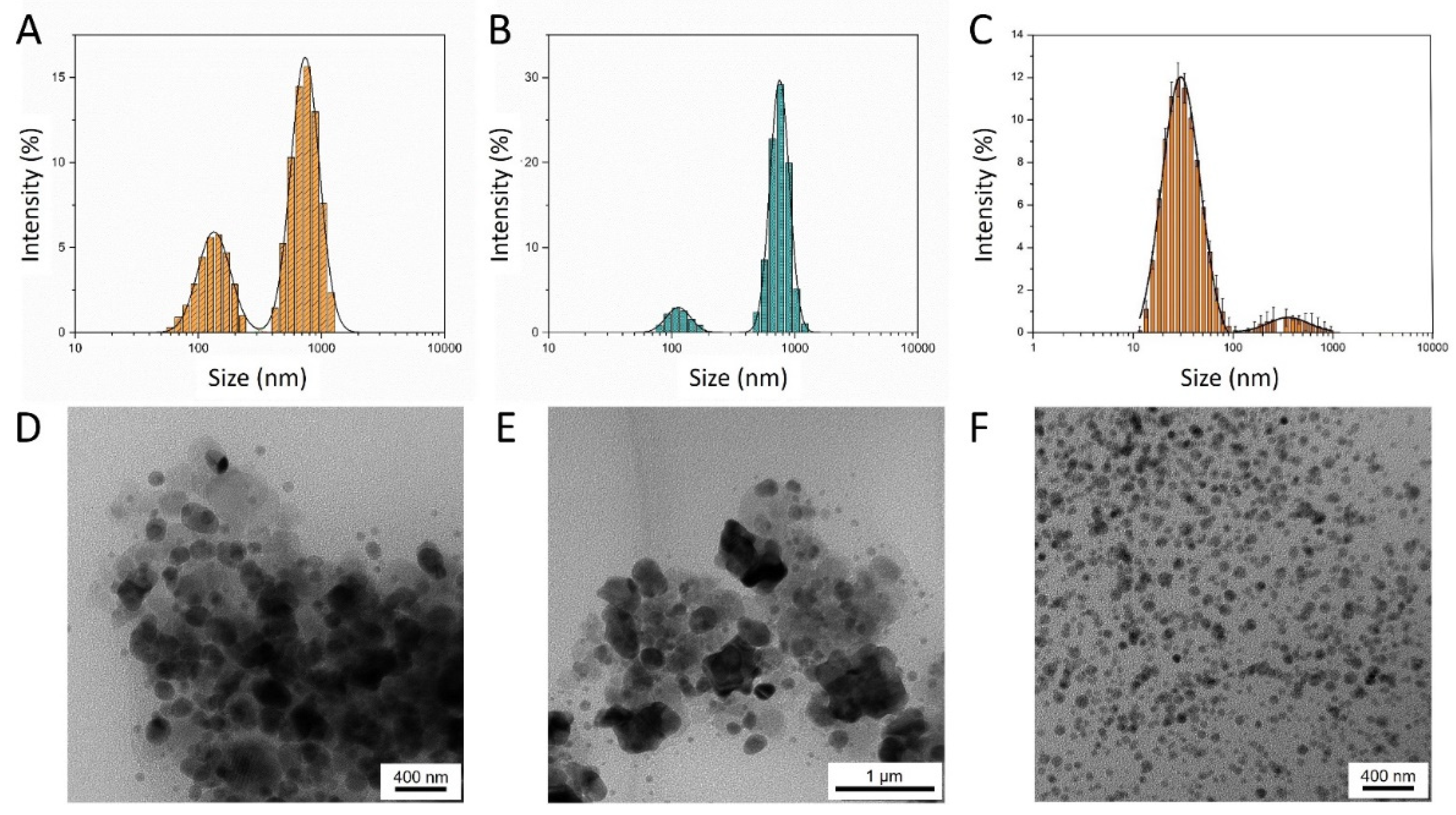 Preprints 114028 g001