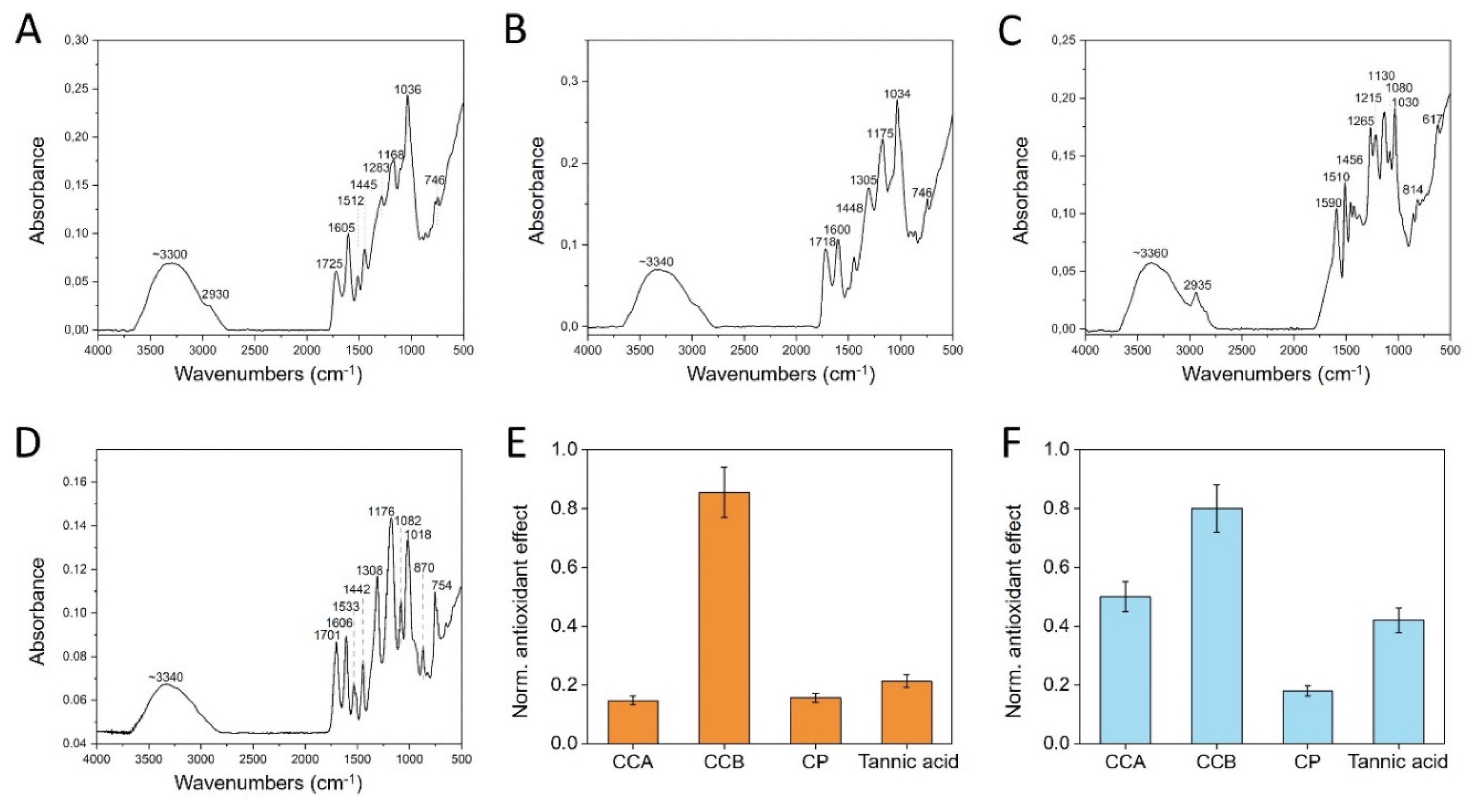 Preprints 114028 g002