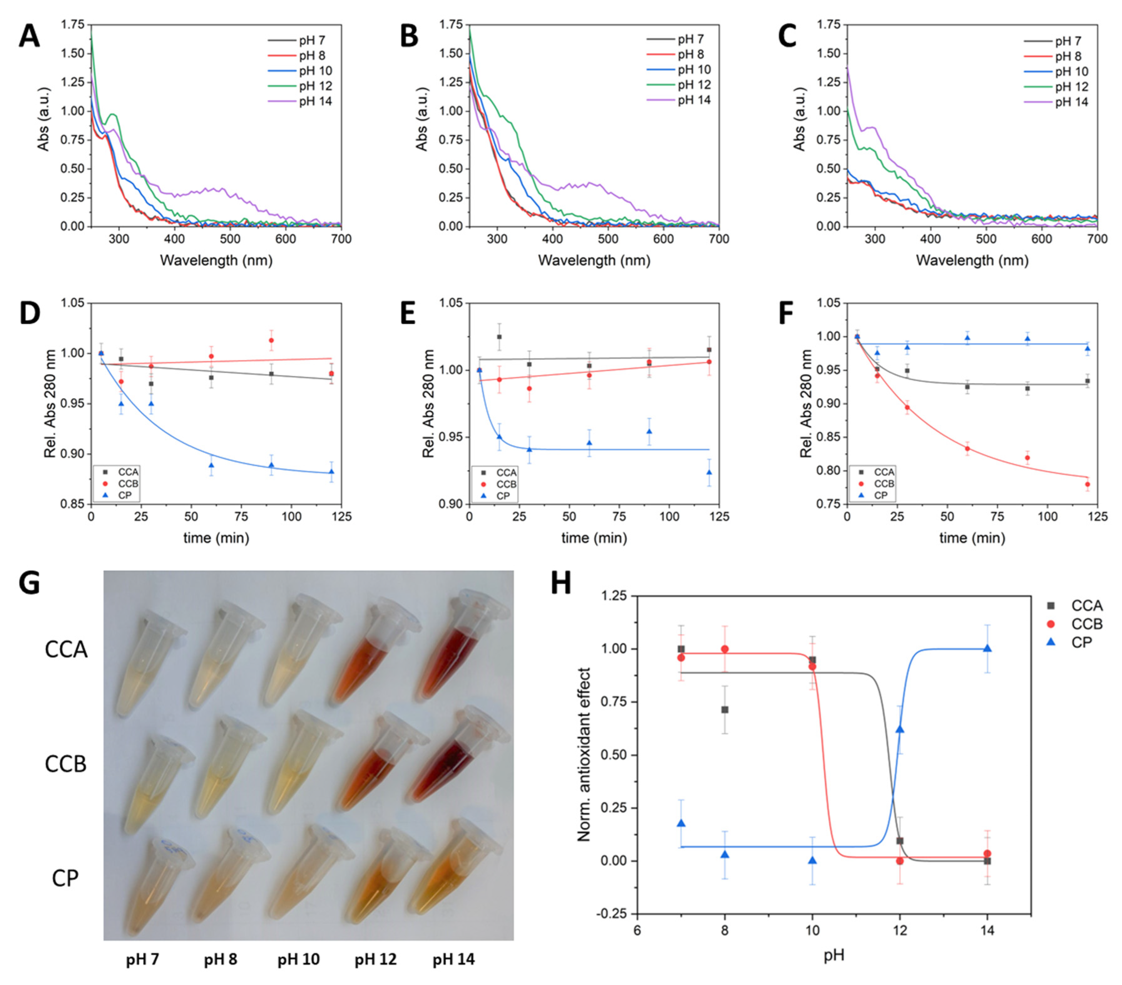 Preprints 114028 g003