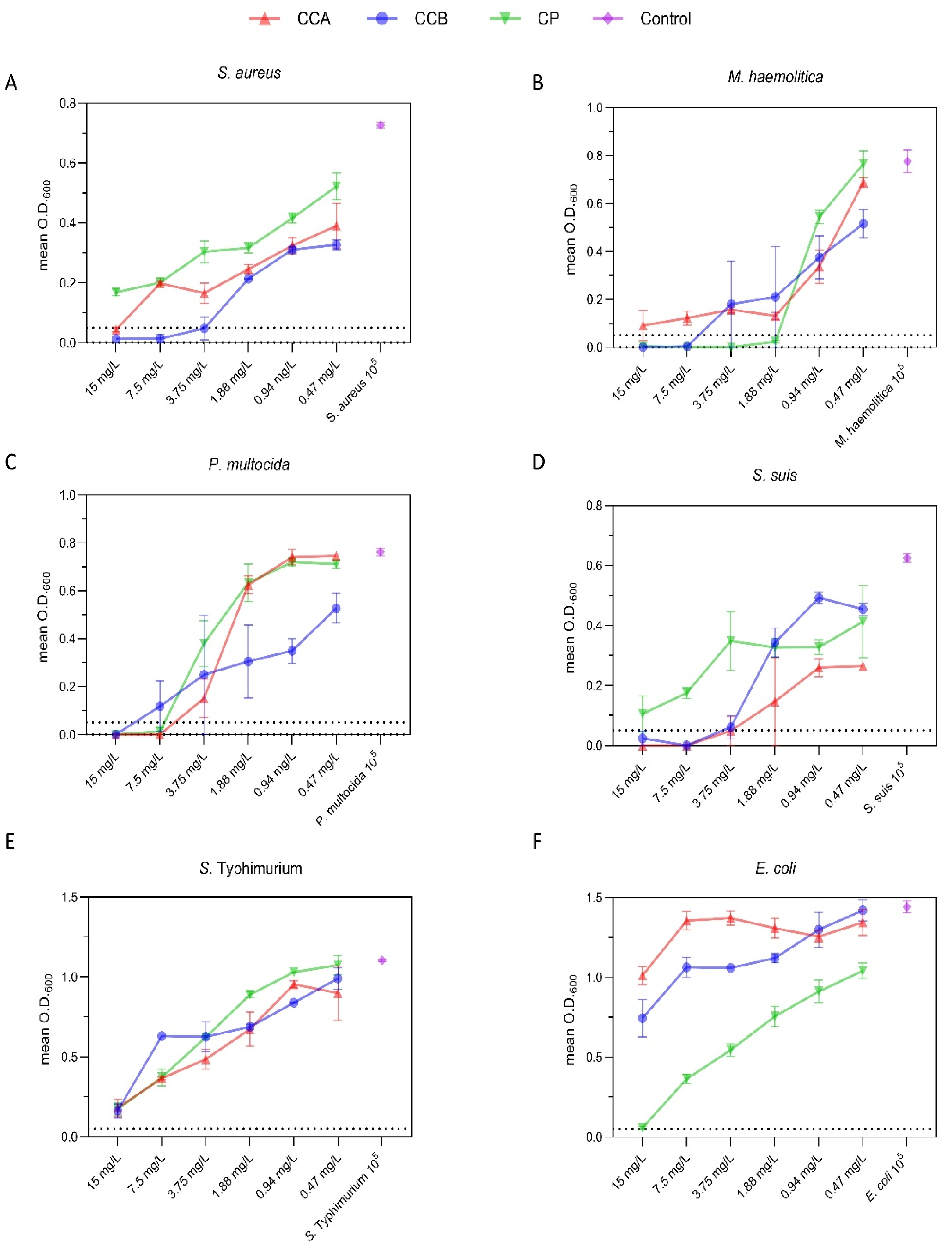 Preprints 114028 g004