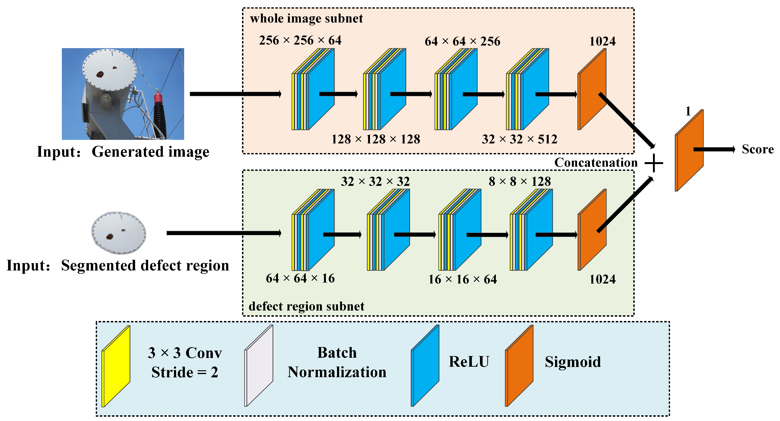 Preprints 106472 g004