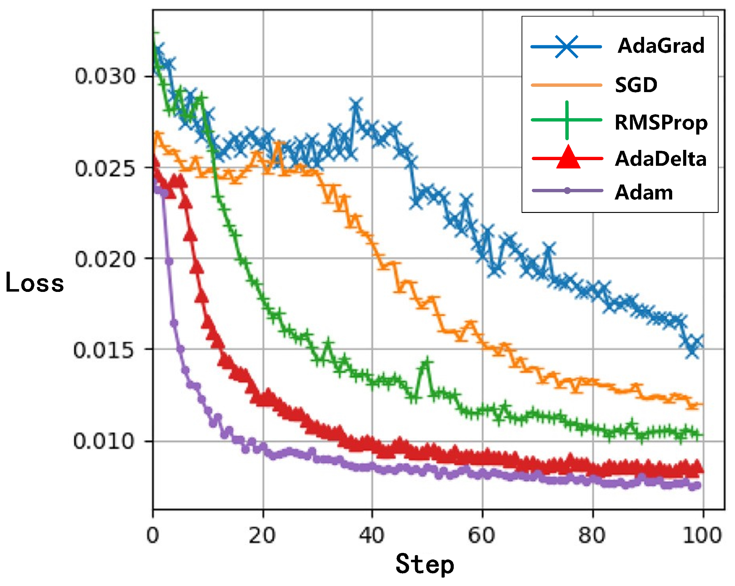 Preprints 106472 g006