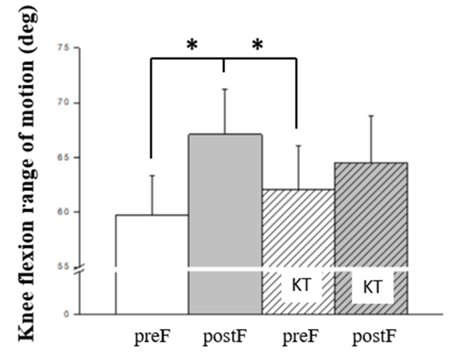 Preprints 118659 g002