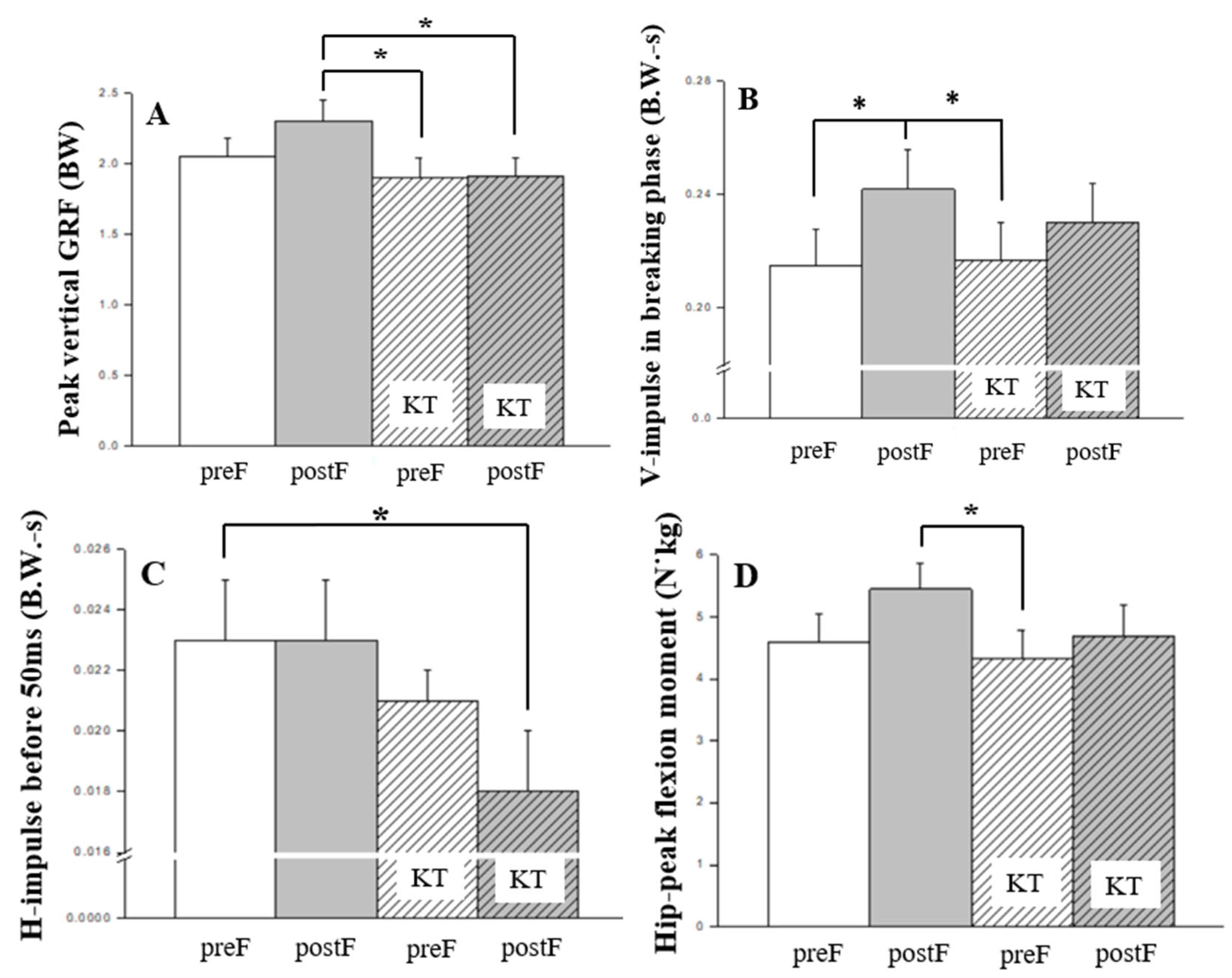 Preprints 118659 g003