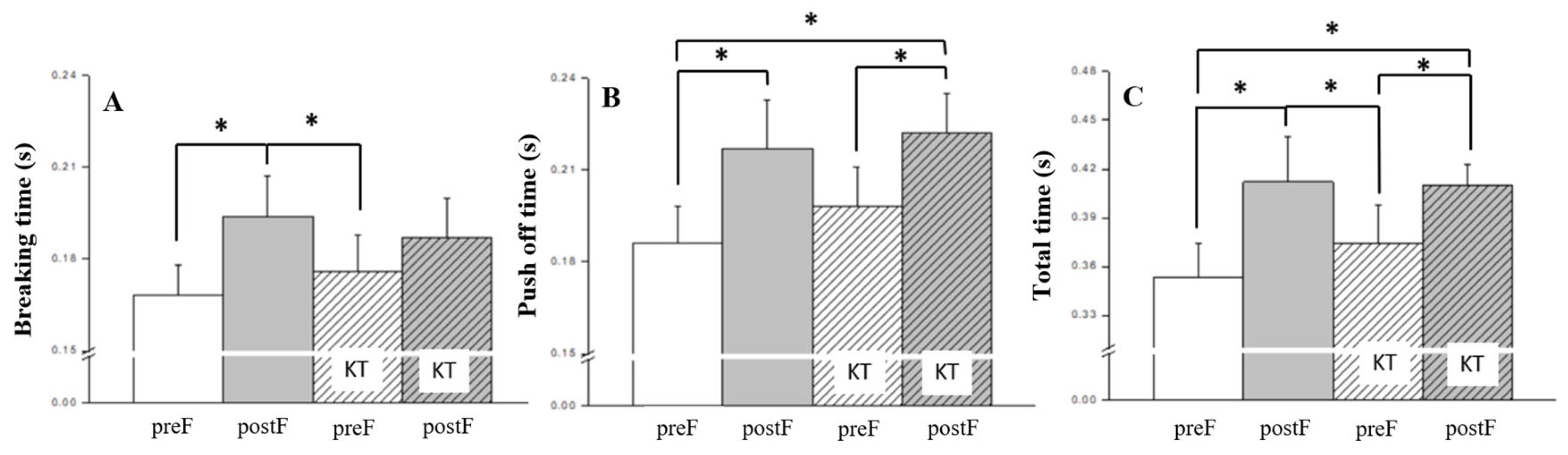 Preprints 118659 g004