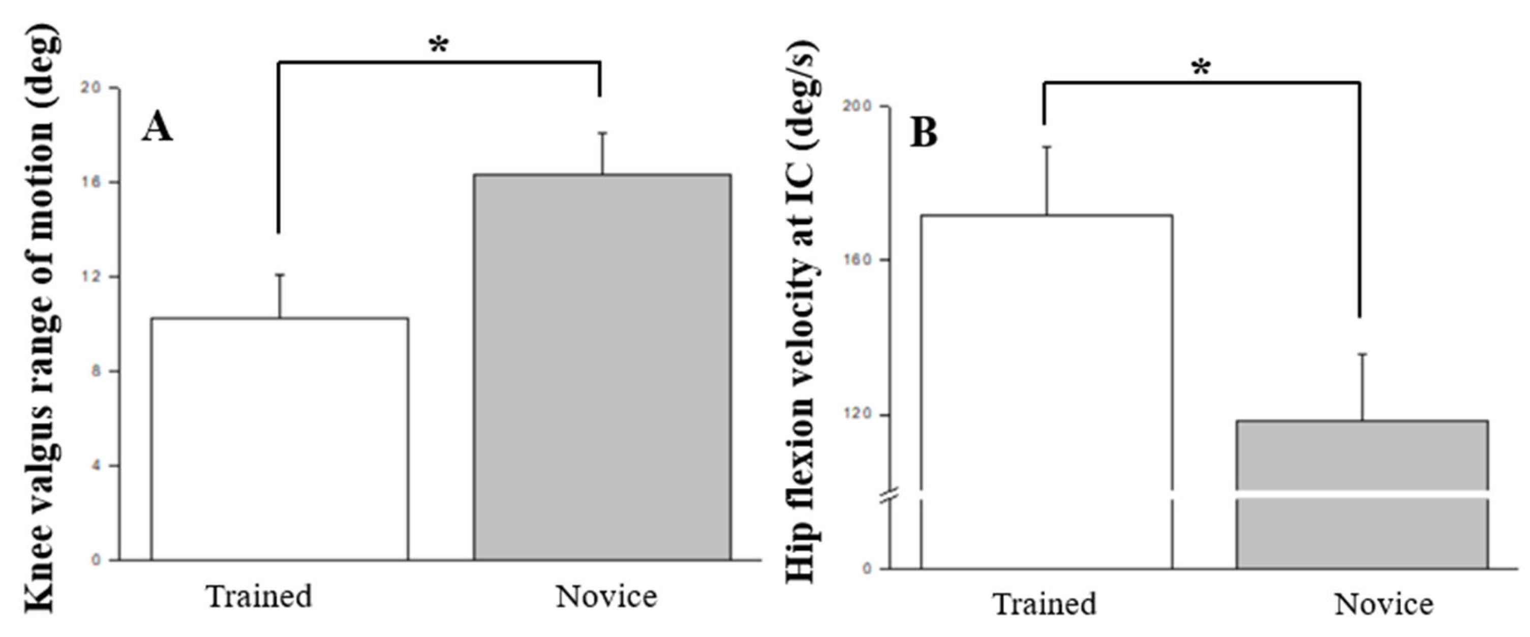 Preprints 118659 g005