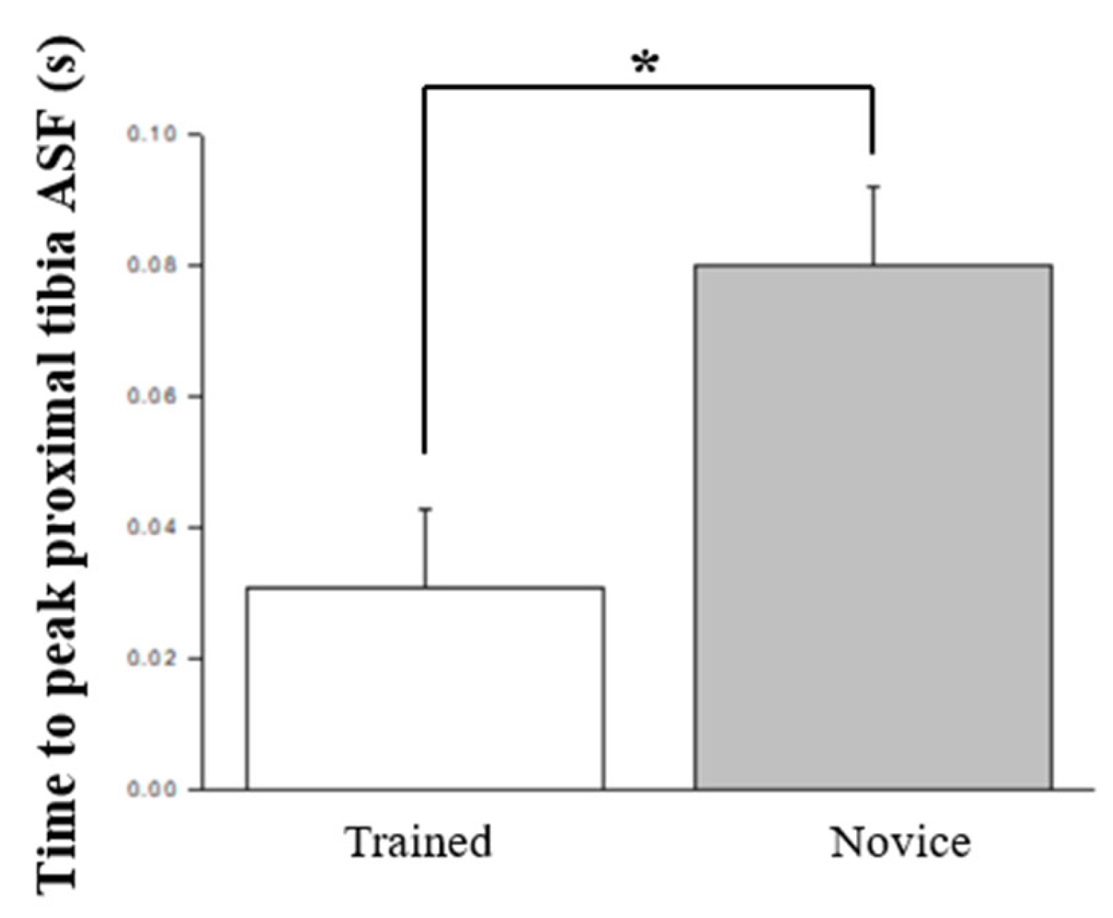 Preprints 118659 g006