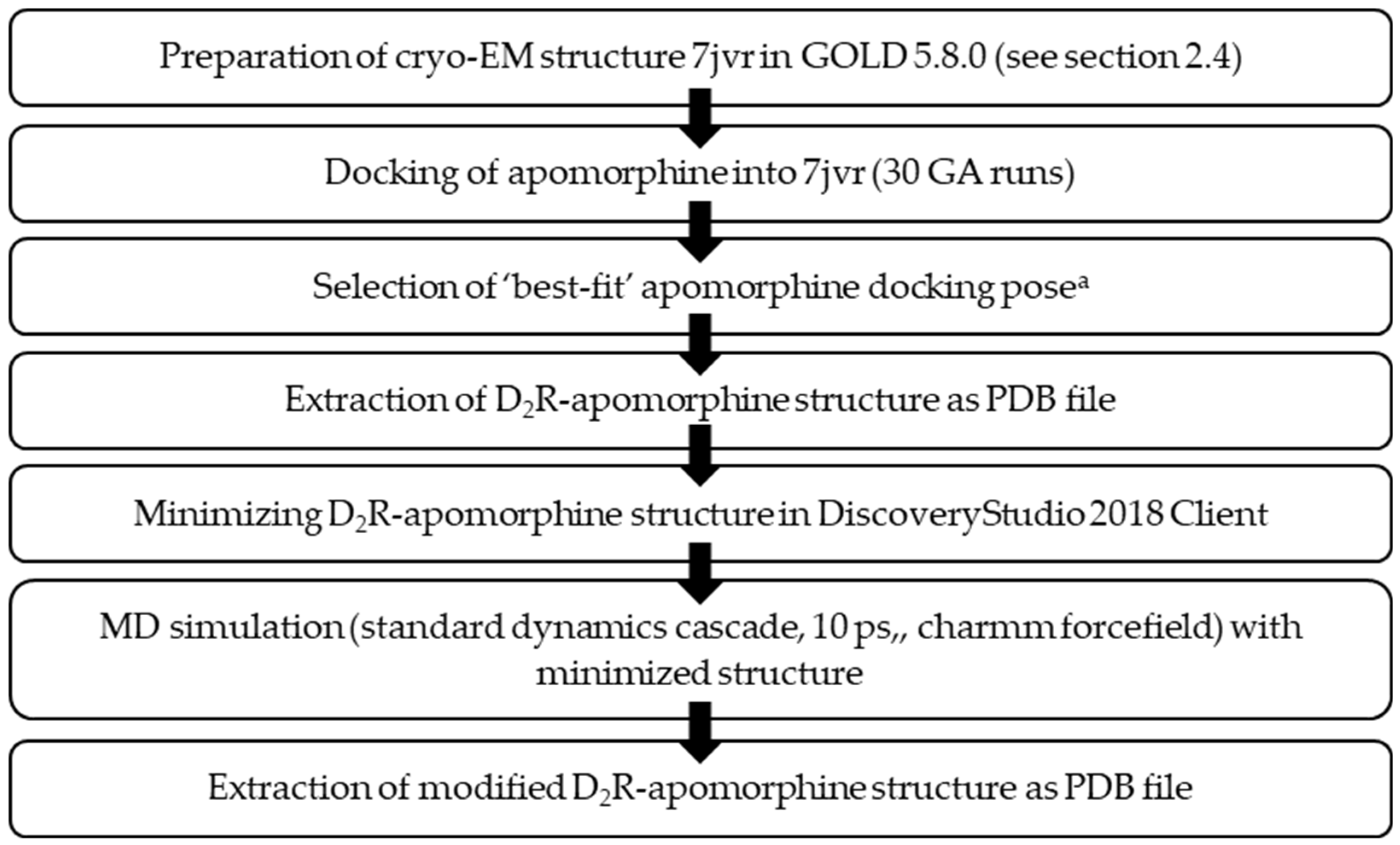 Preprints 72028 g002