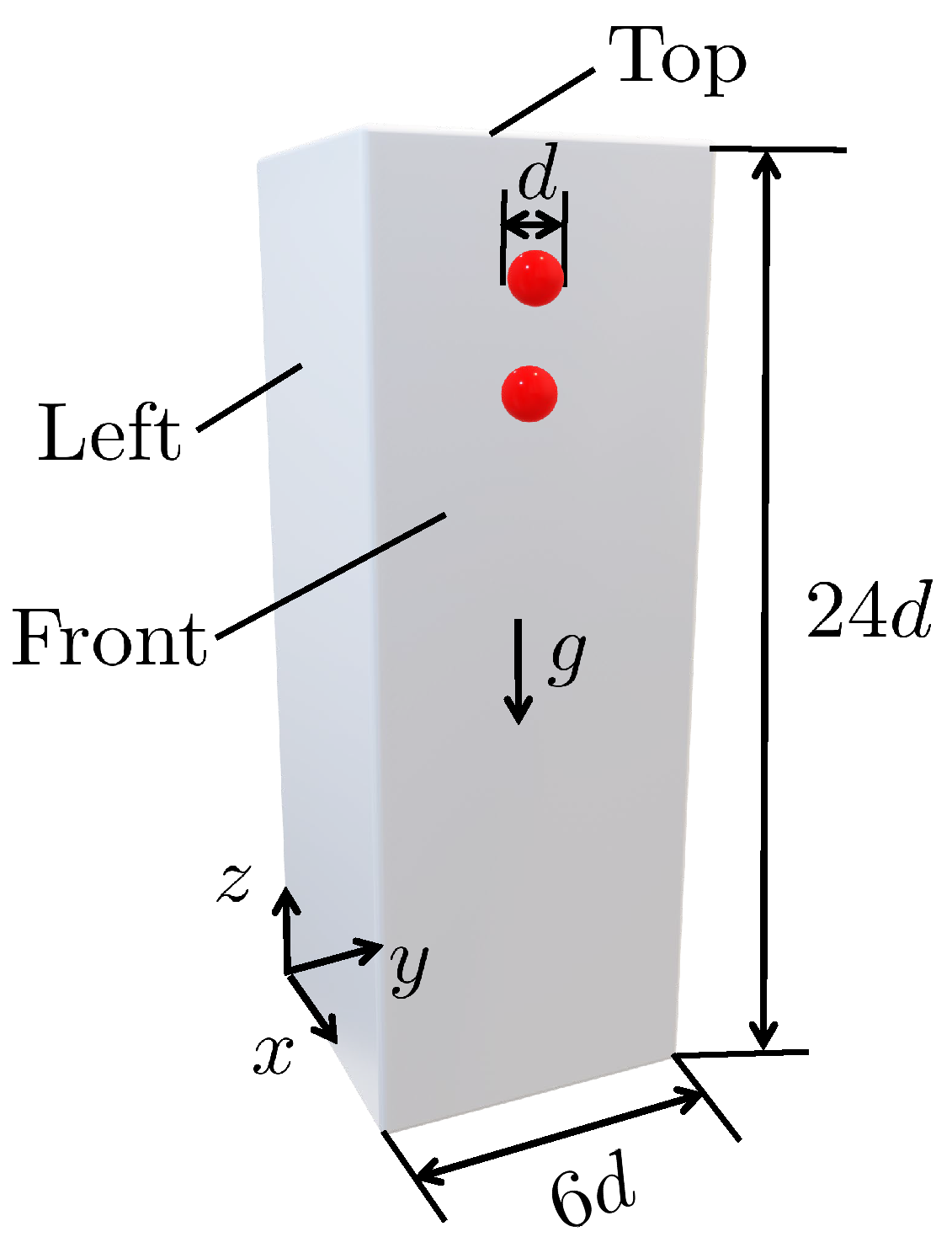 Preprints 68138 g002