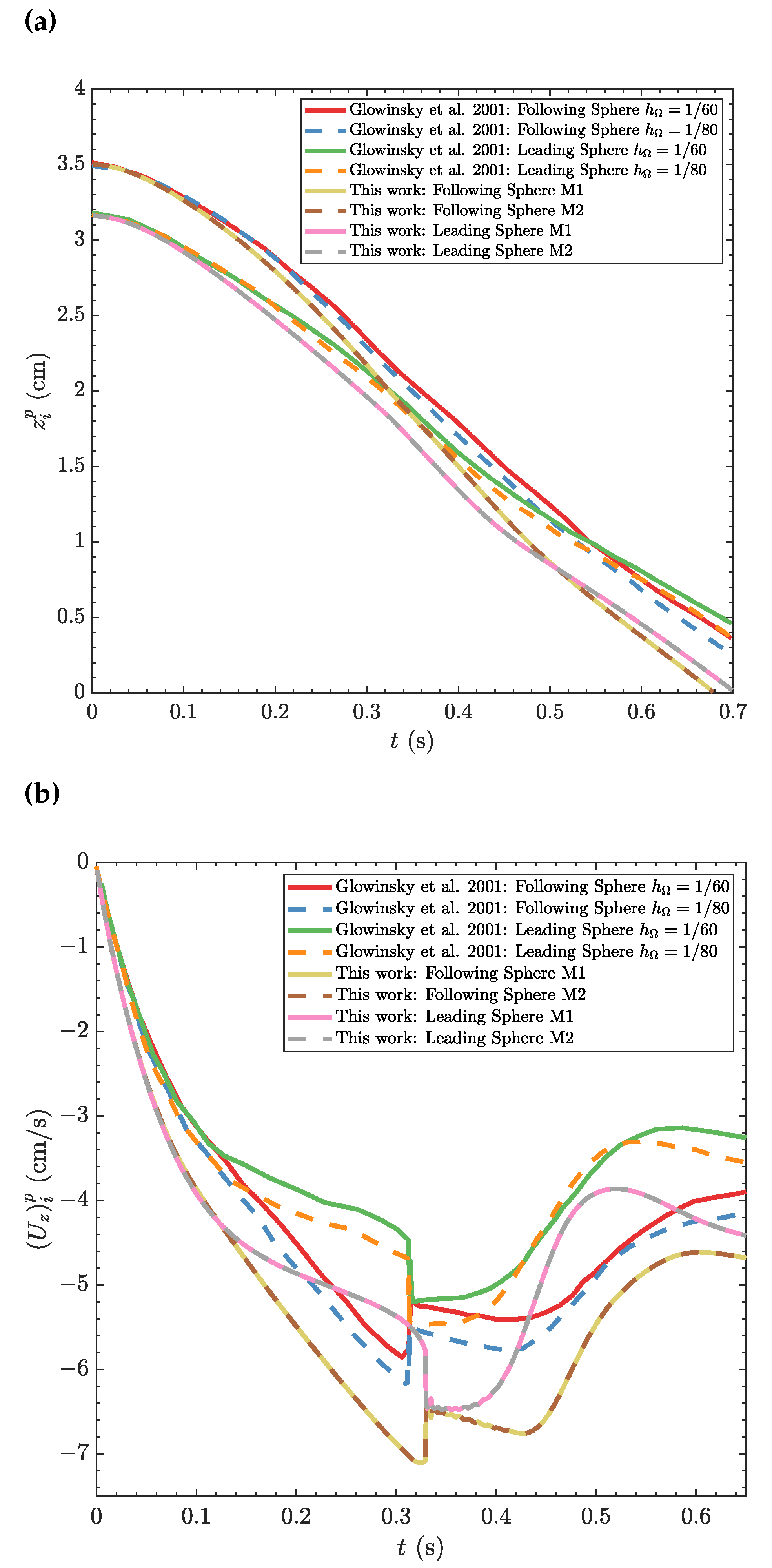 Preprints 68138 g003