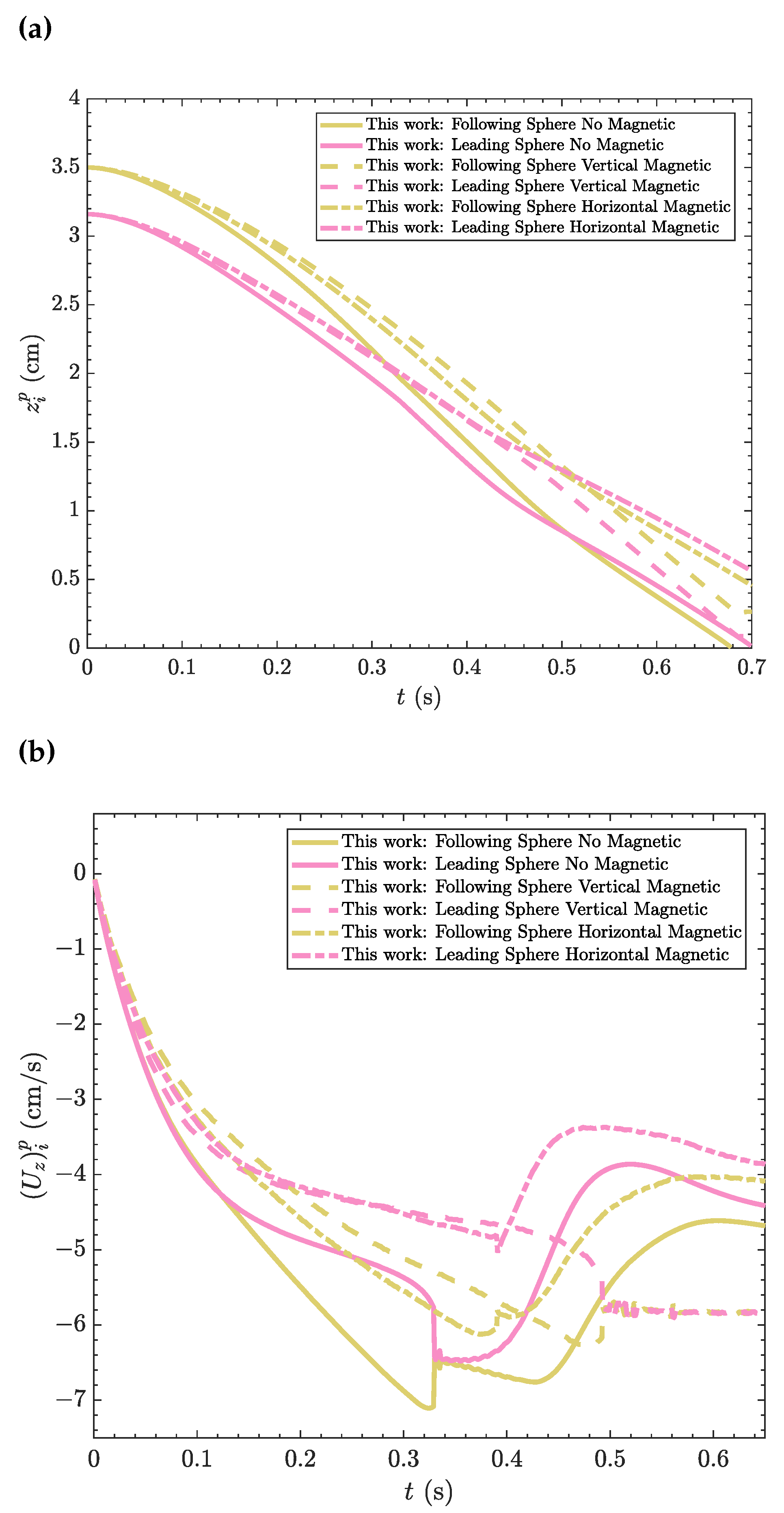 Preprints 68138 g006