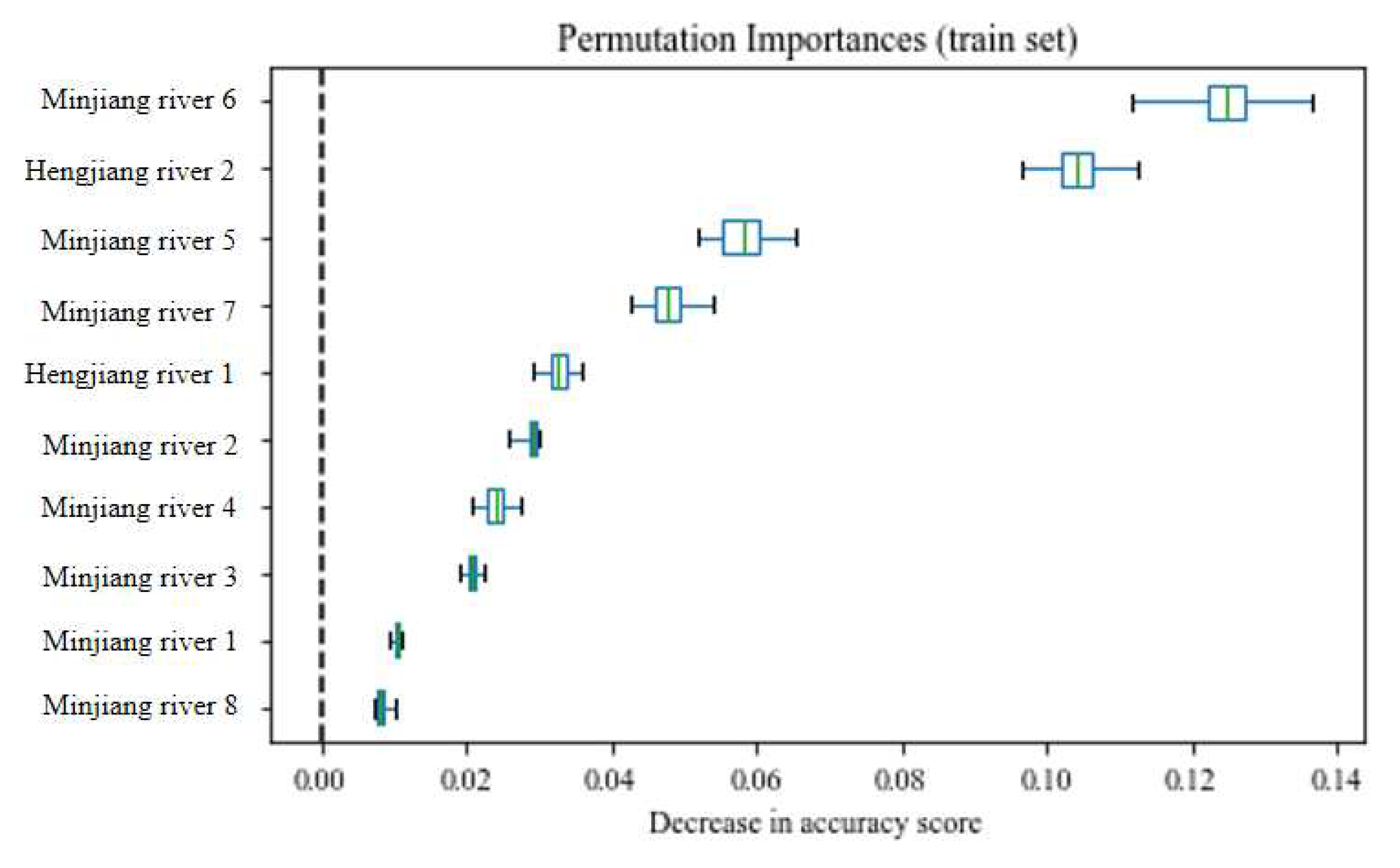 Preprints 86014 g006