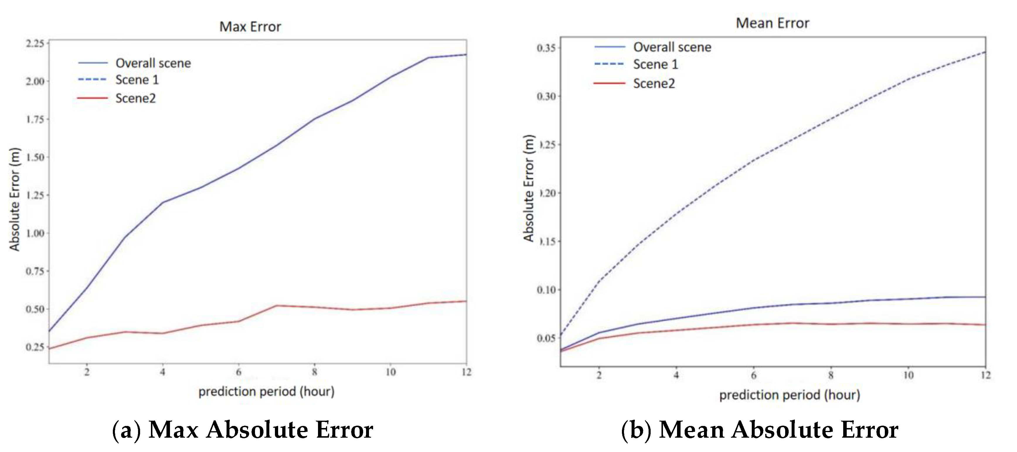 Preprints 86014 g007