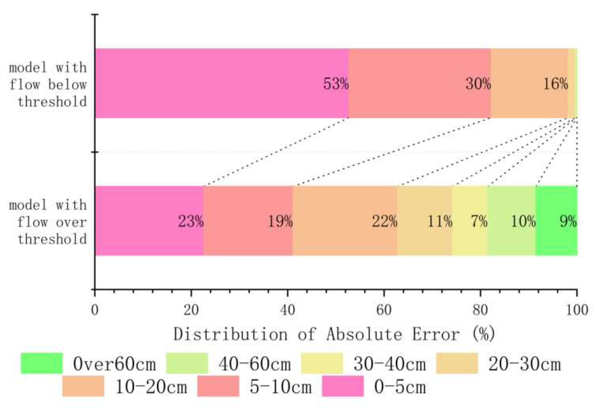 Preprints 86014 g008