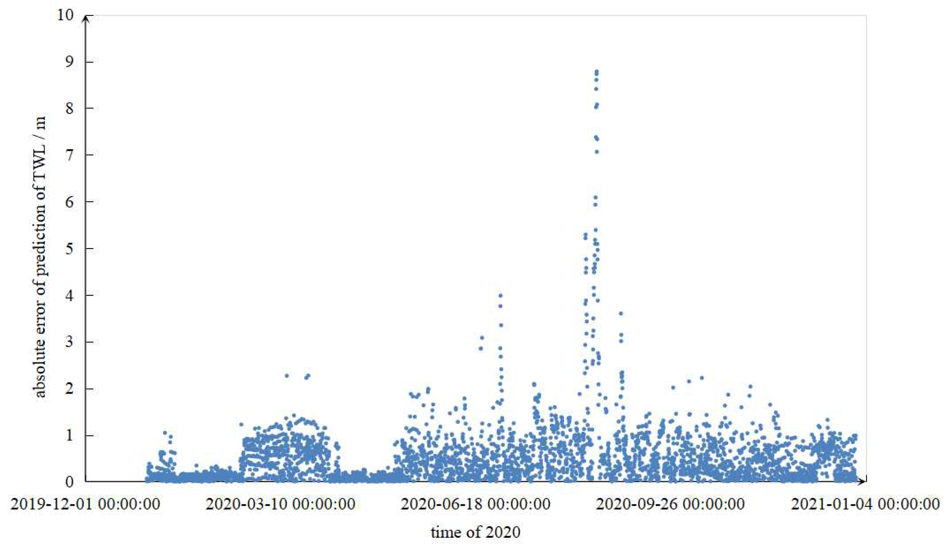 Preprints 86014 g009