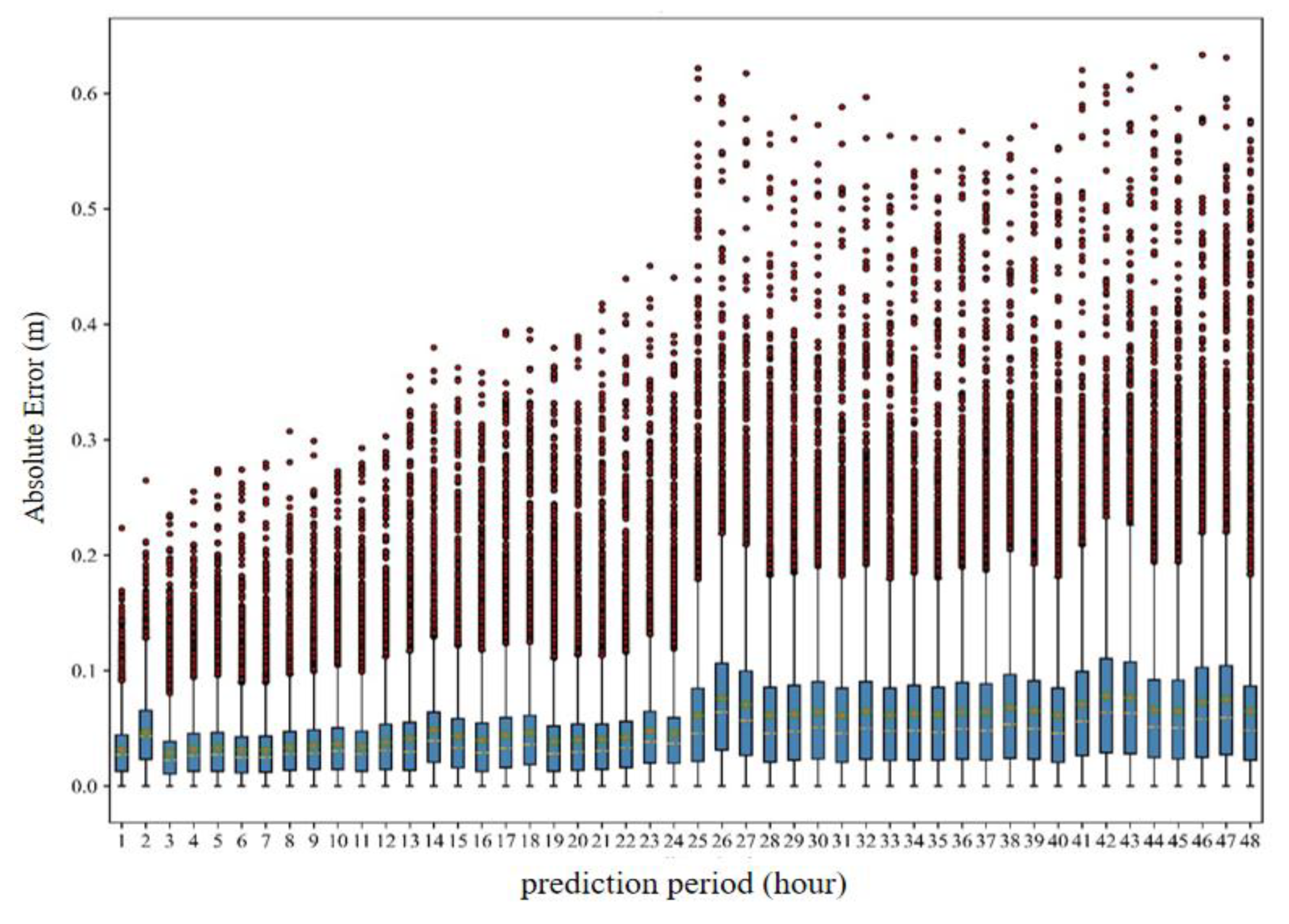 Preprints 86014 g011