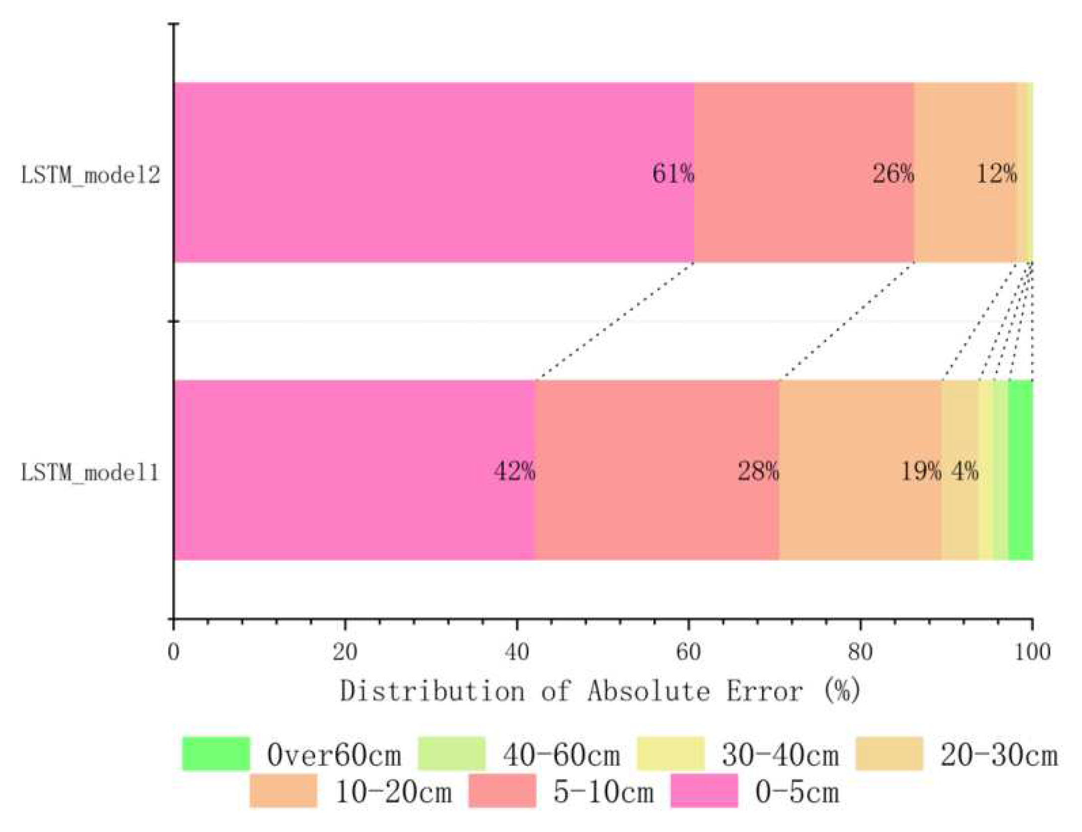 Preprints 86014 g013