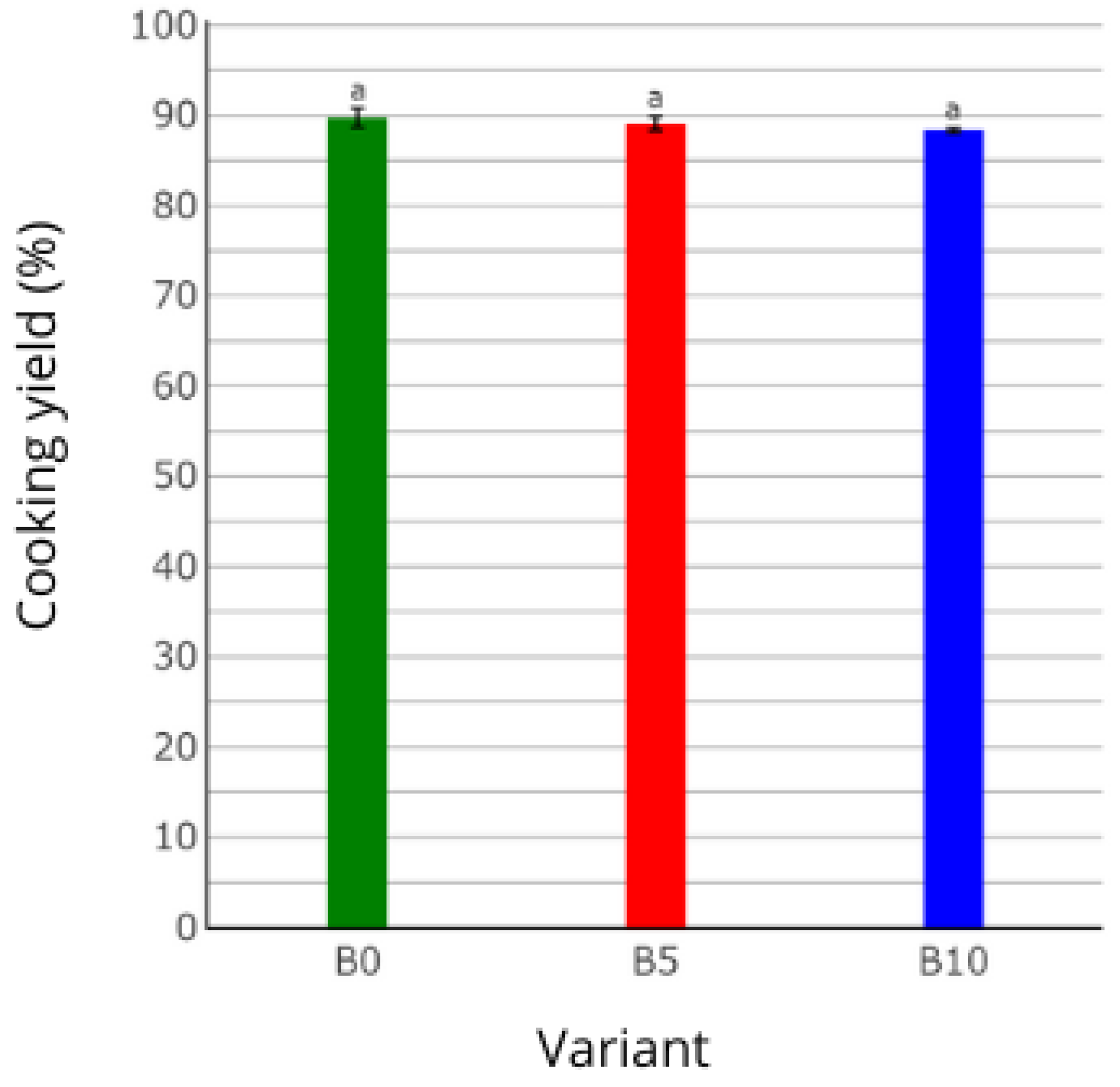 Preprints 105845 g002