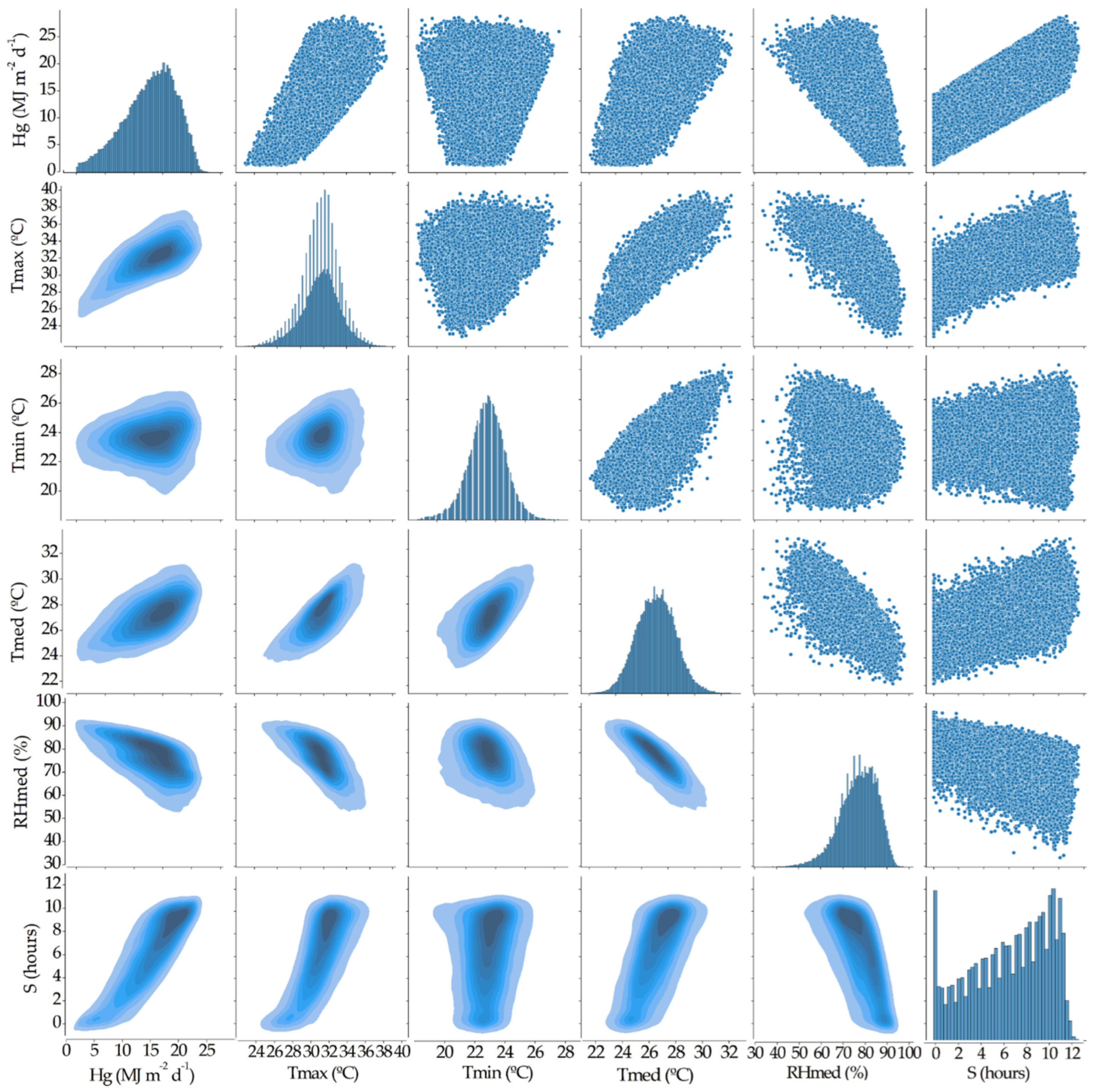 Preprints 120263 g002