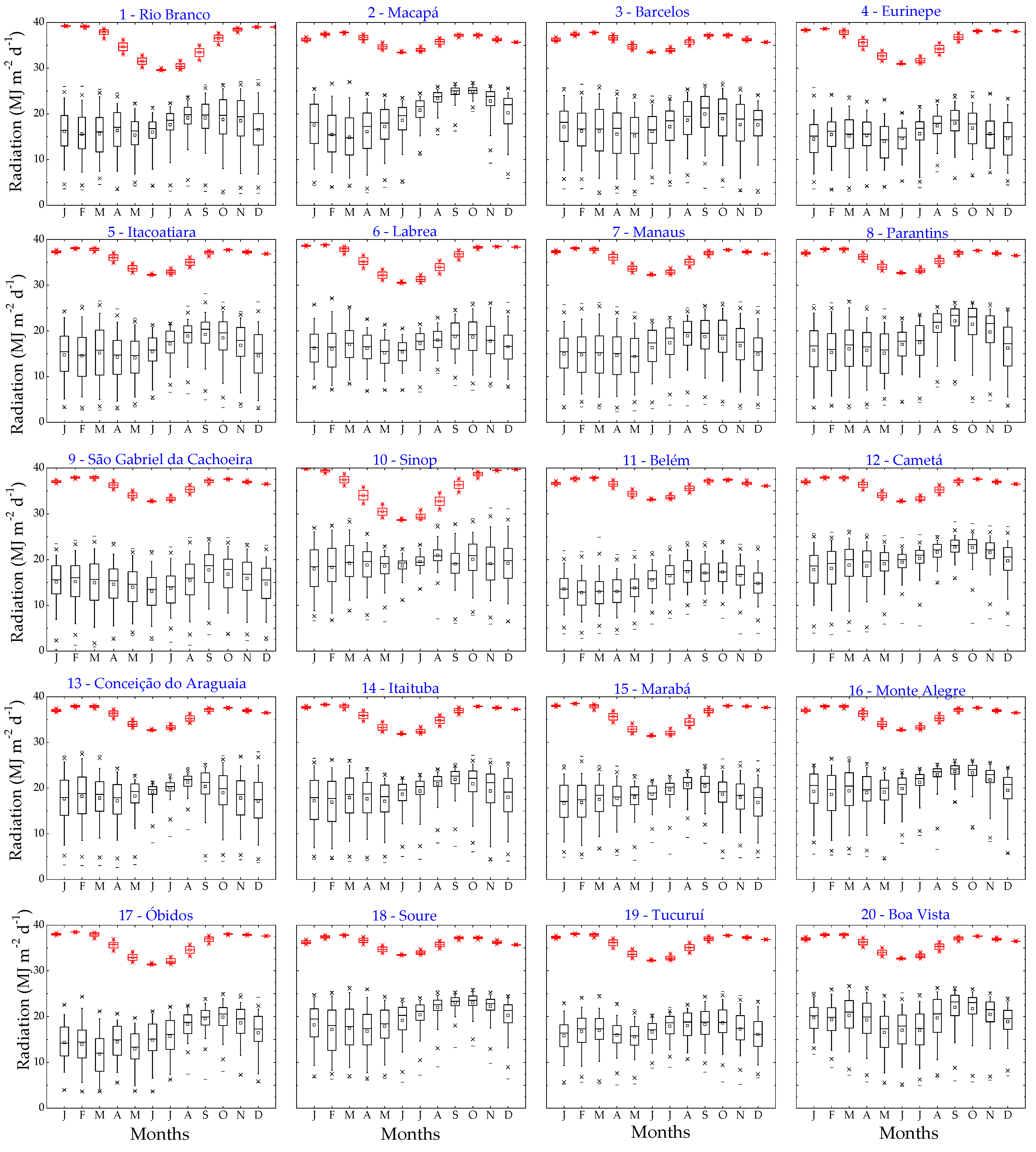 Preprints 120263 g003