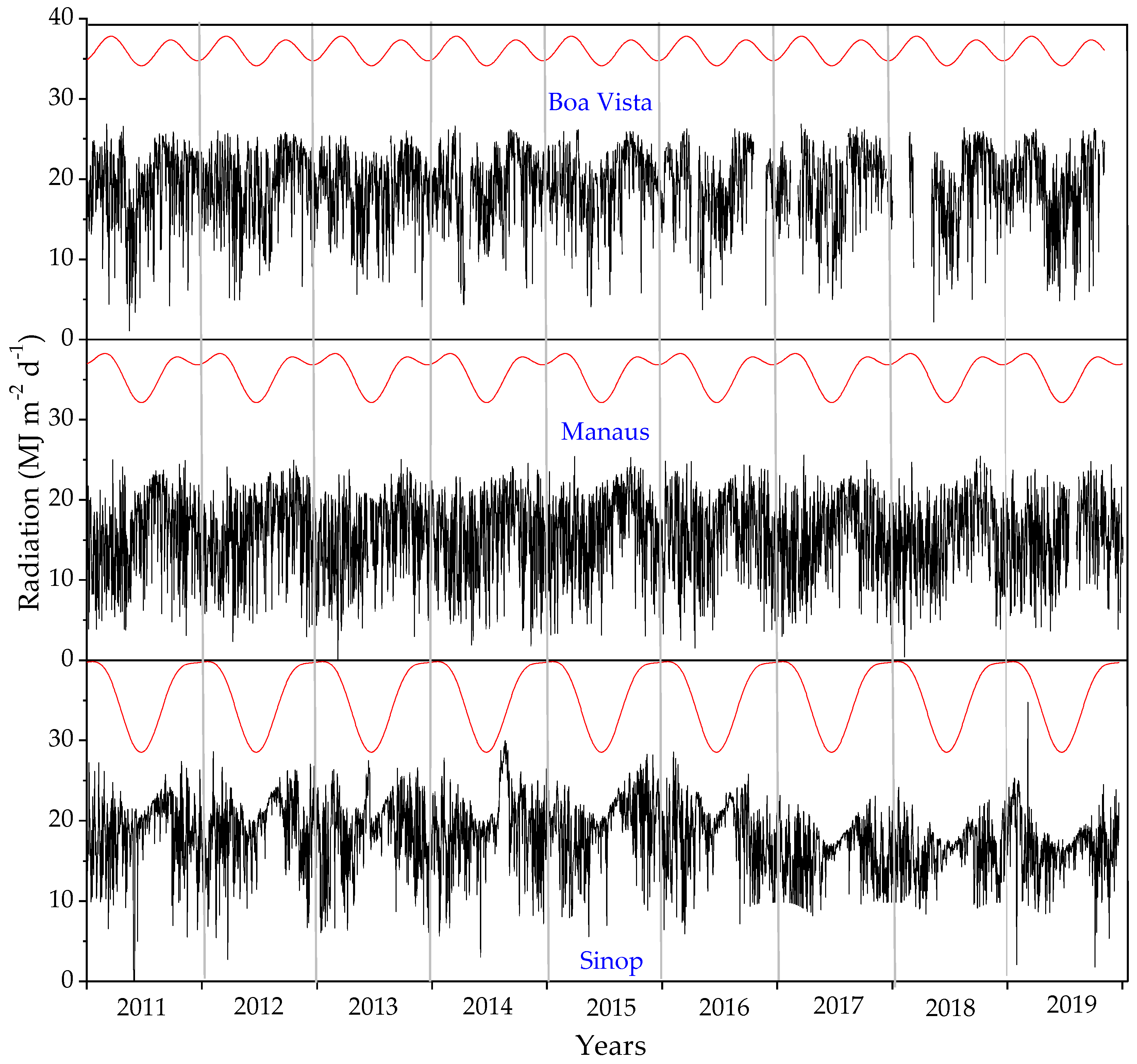 Preprints 120263 g004