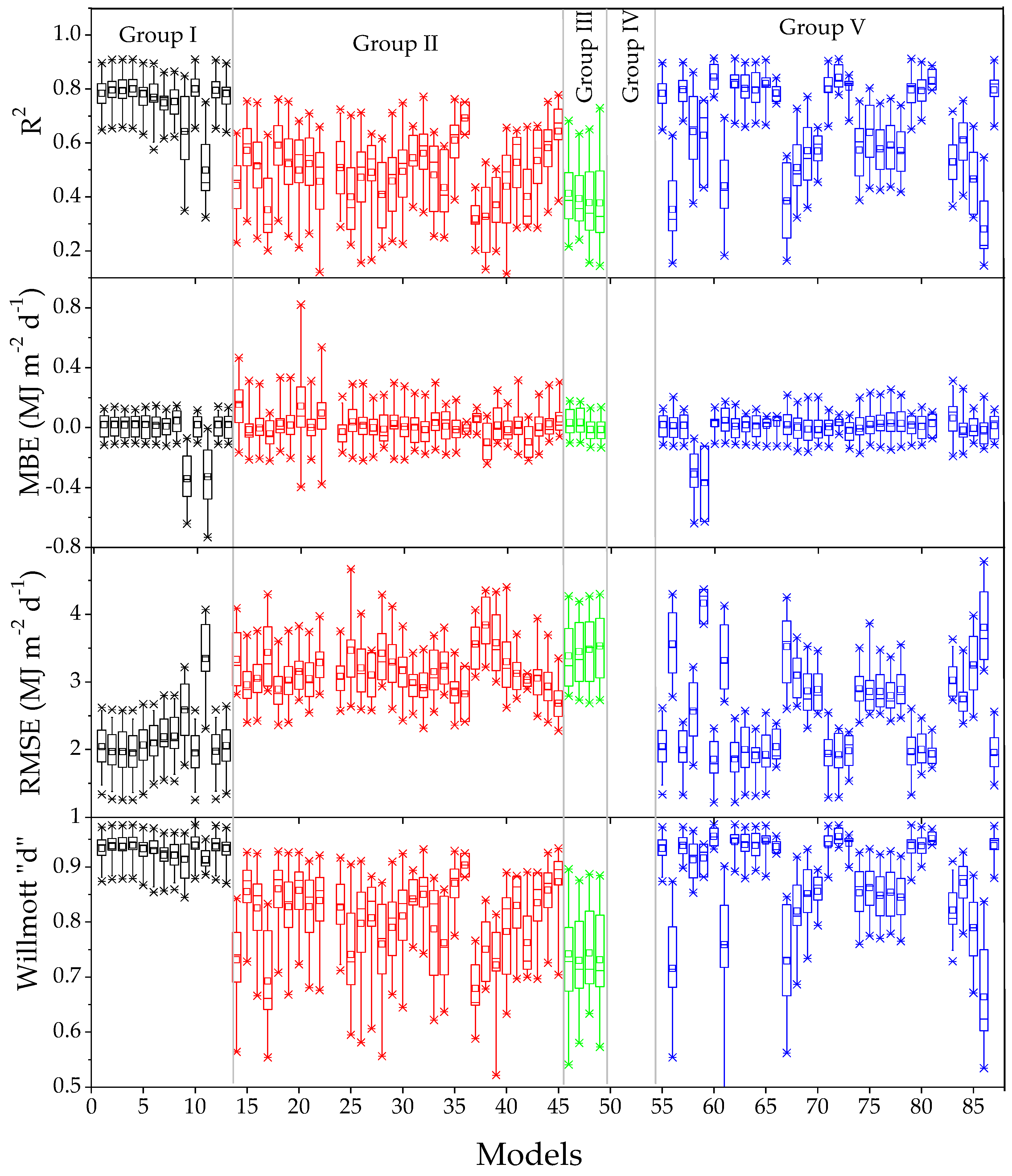 Preprints 120263 g005