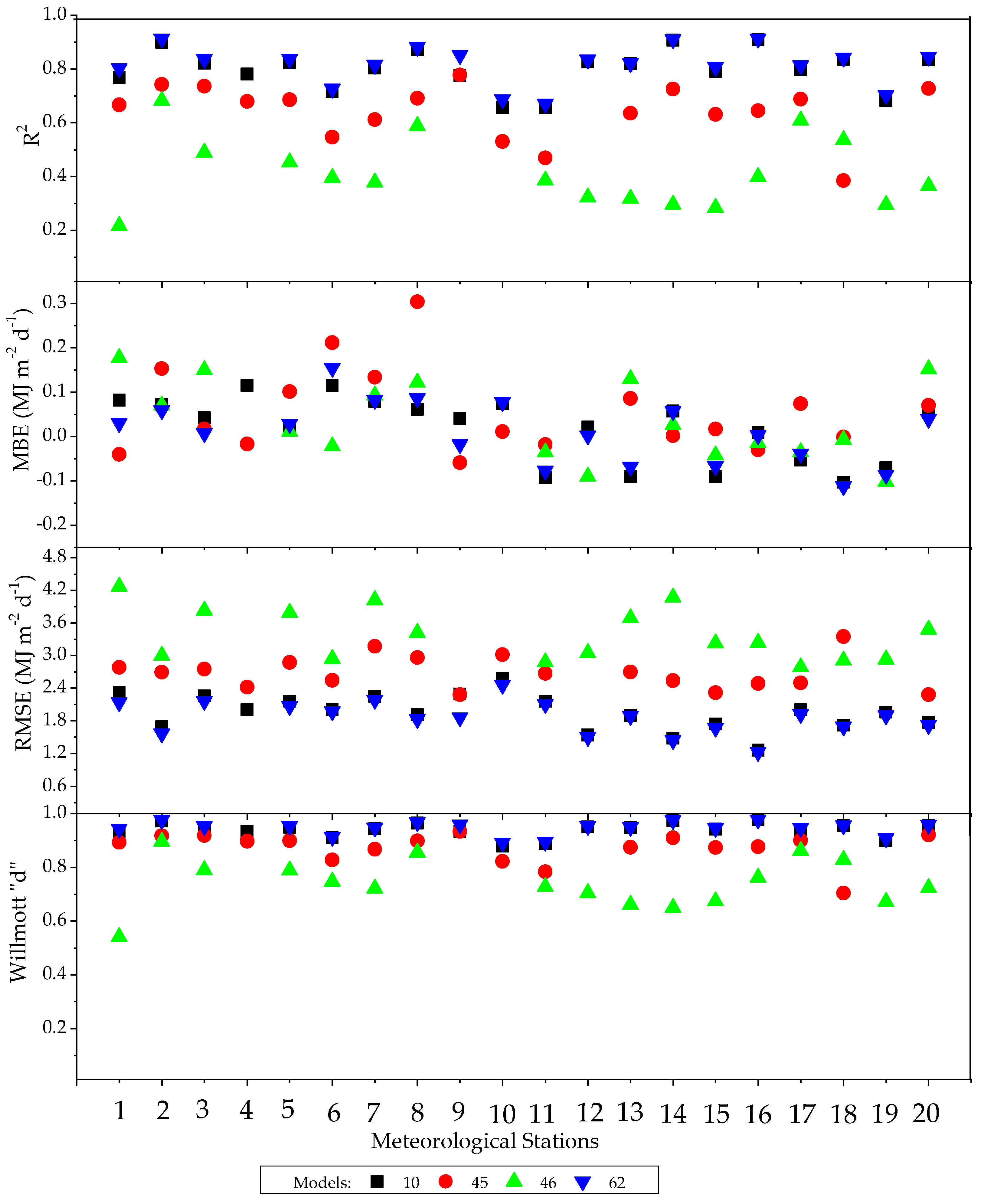 Preprints 120263 g006