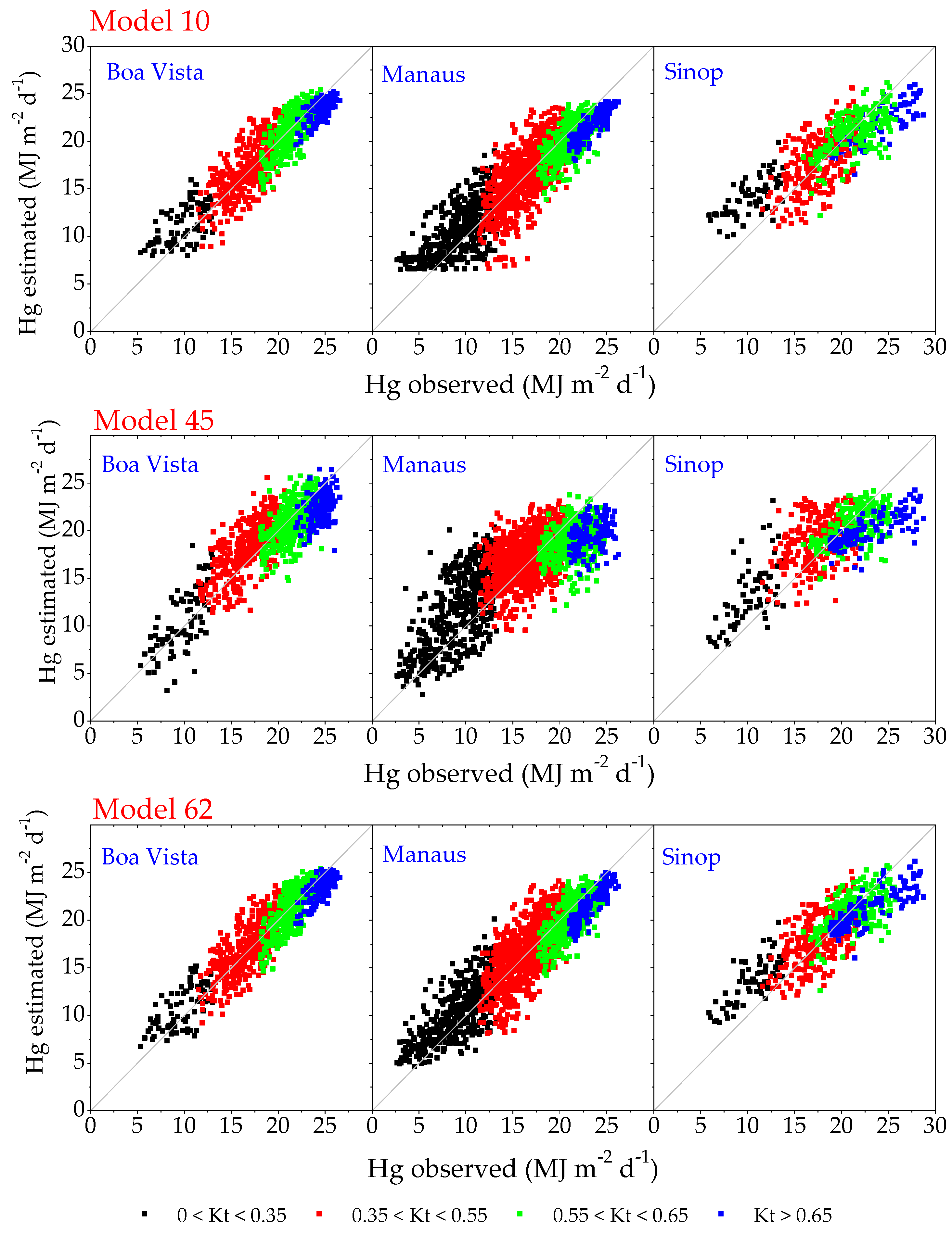 Preprints 120263 g007