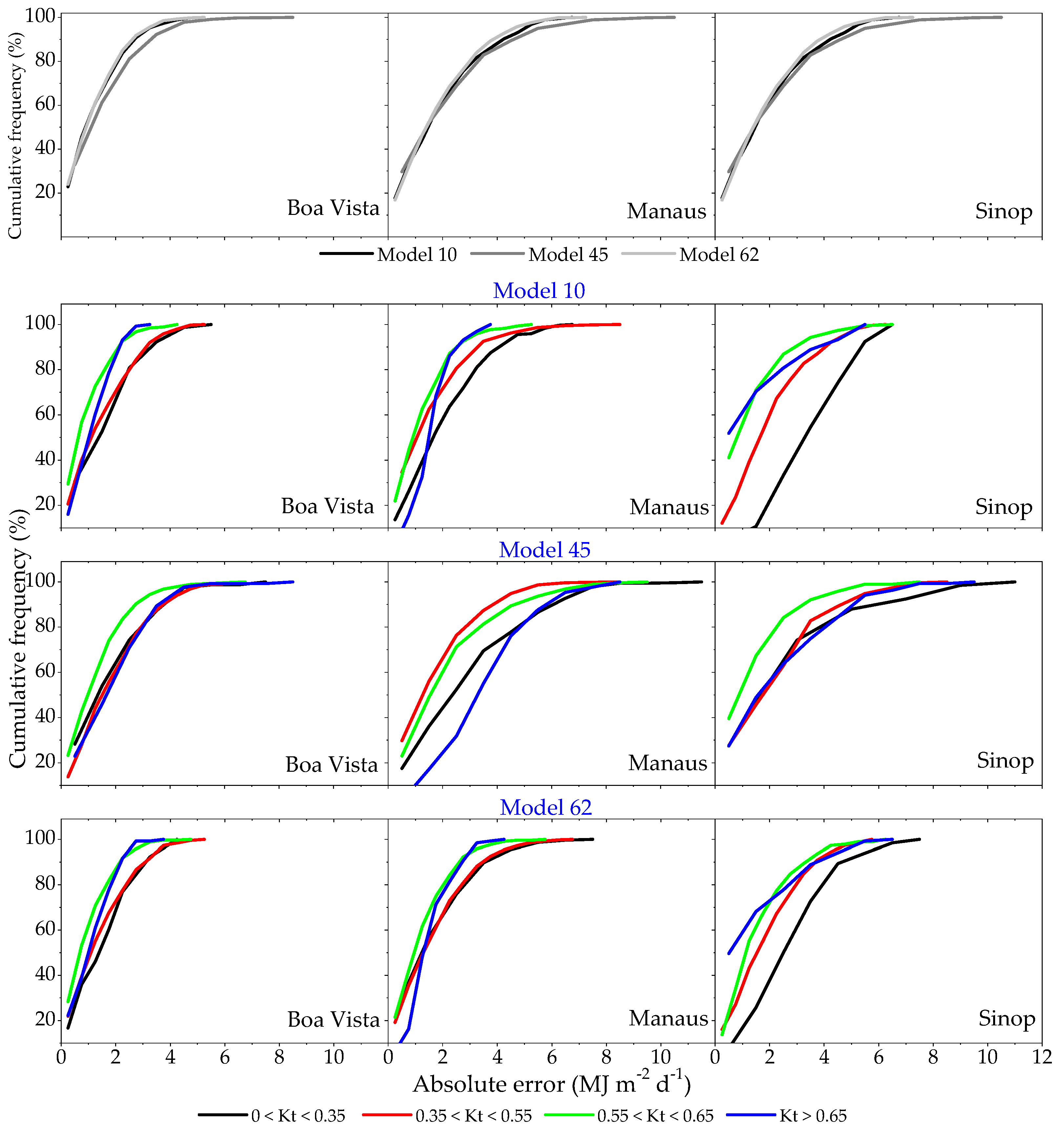 Preprints 120263 g008