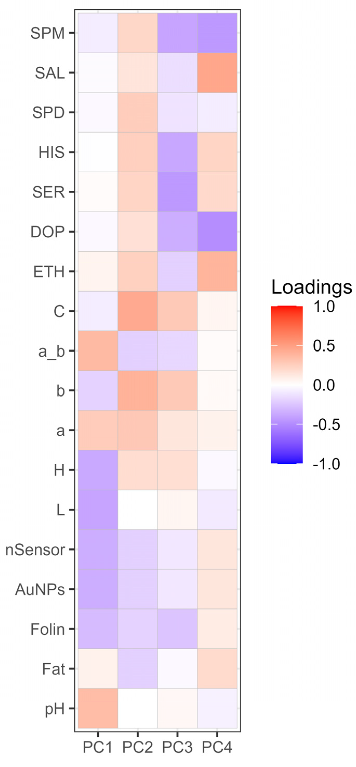 Preprints 110640 g001