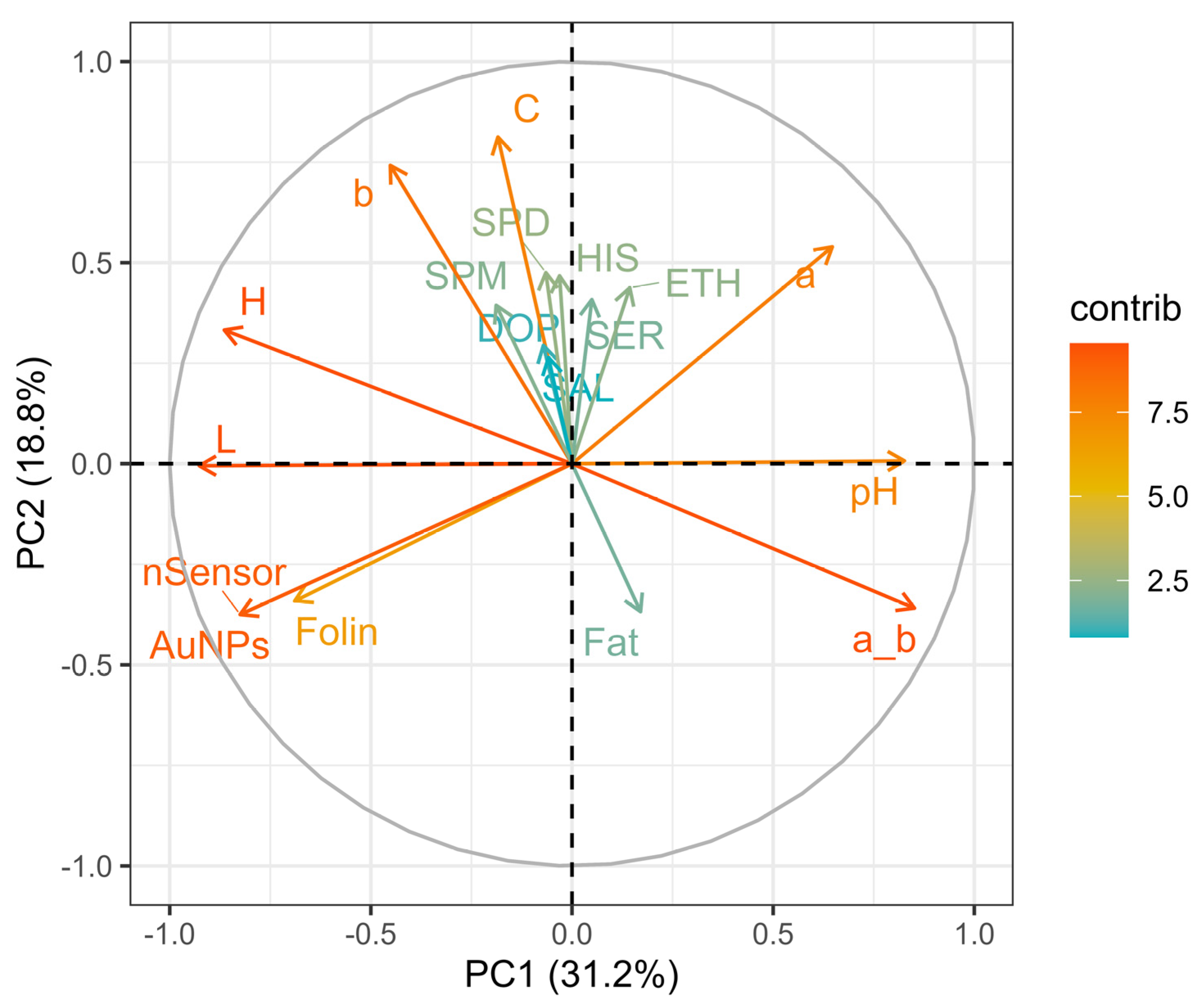 Preprints 110640 g002