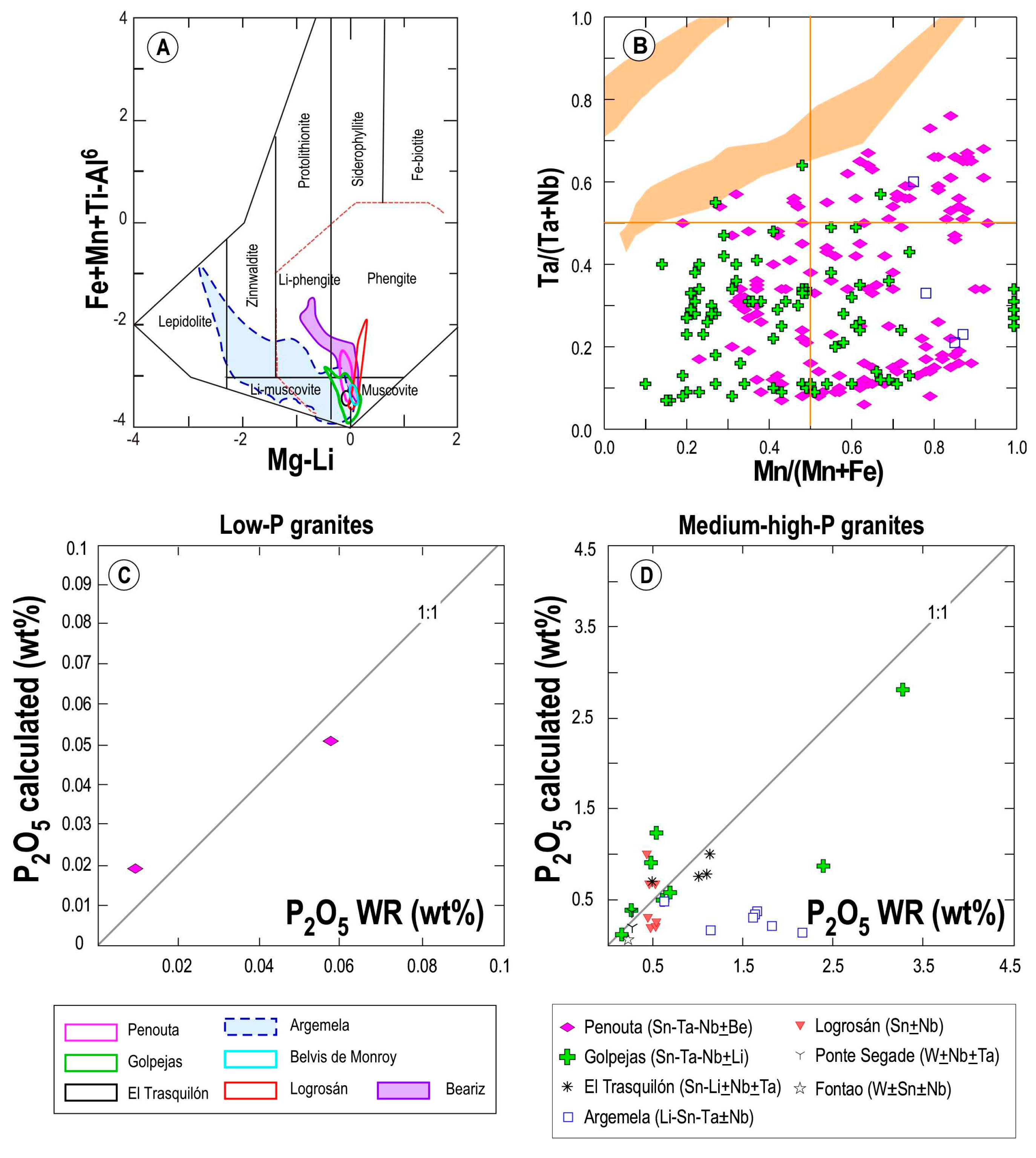 Preprints 95245 g002