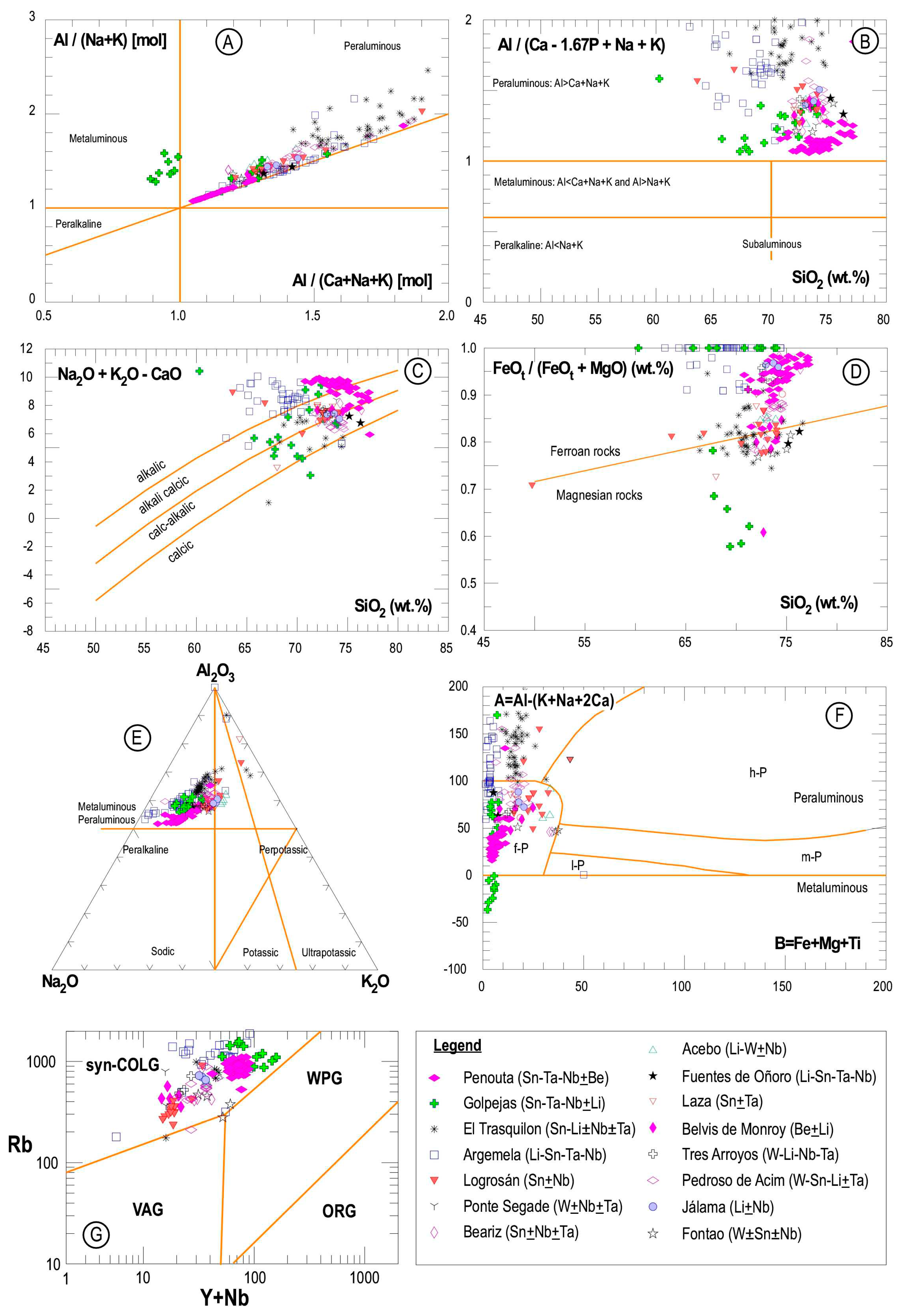 Preprints 95245 g003