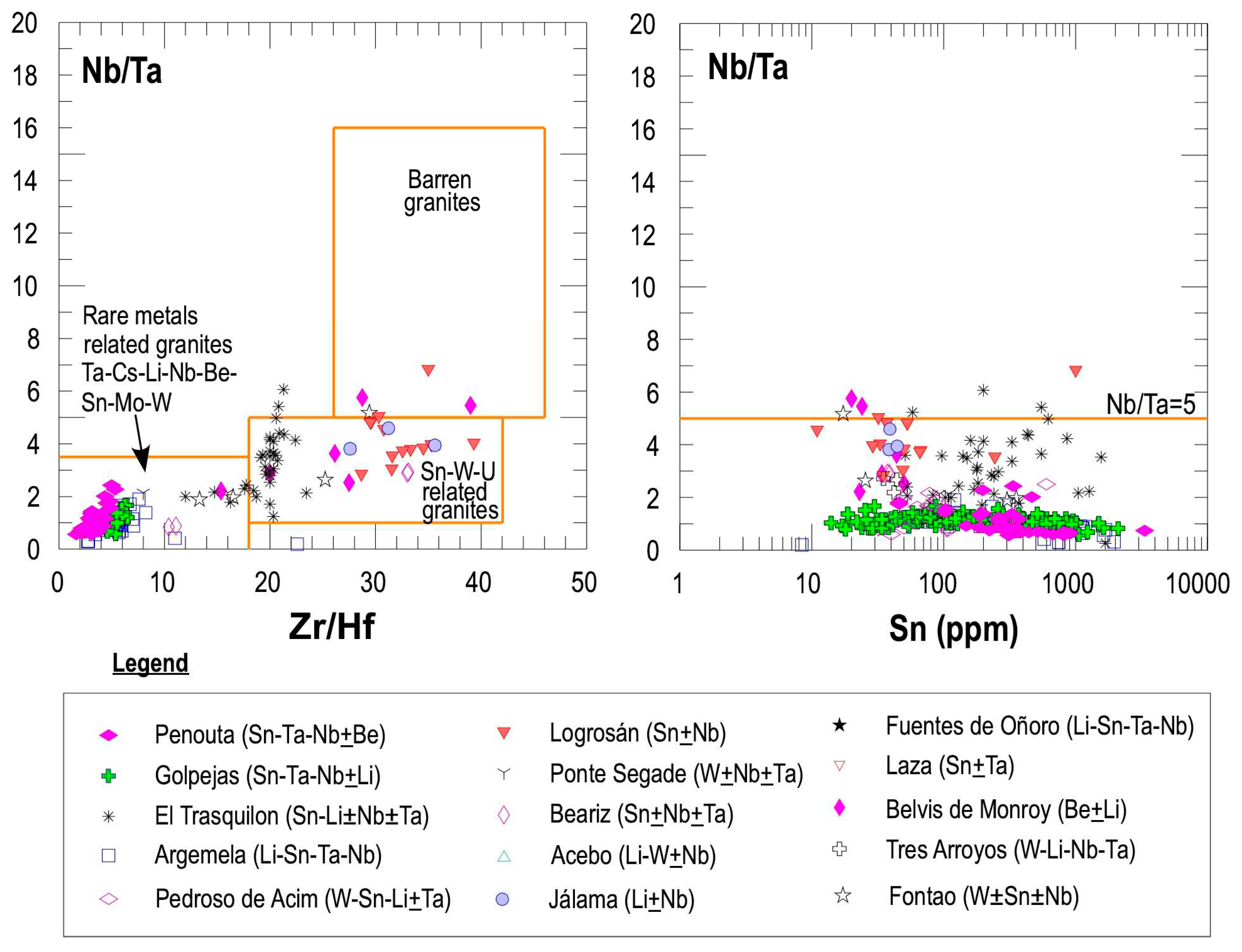 Preprints 95245 g005