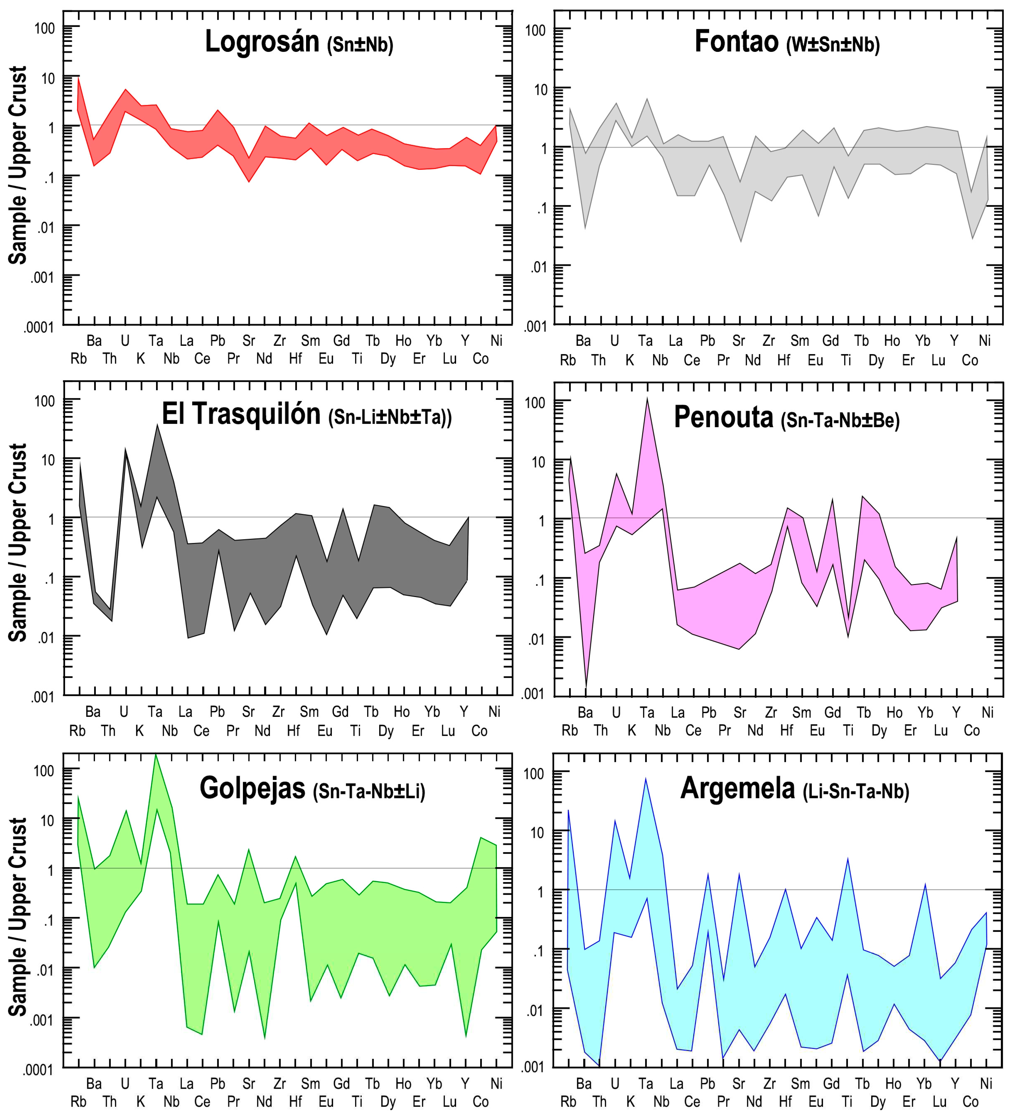 Preprints 95245 g006