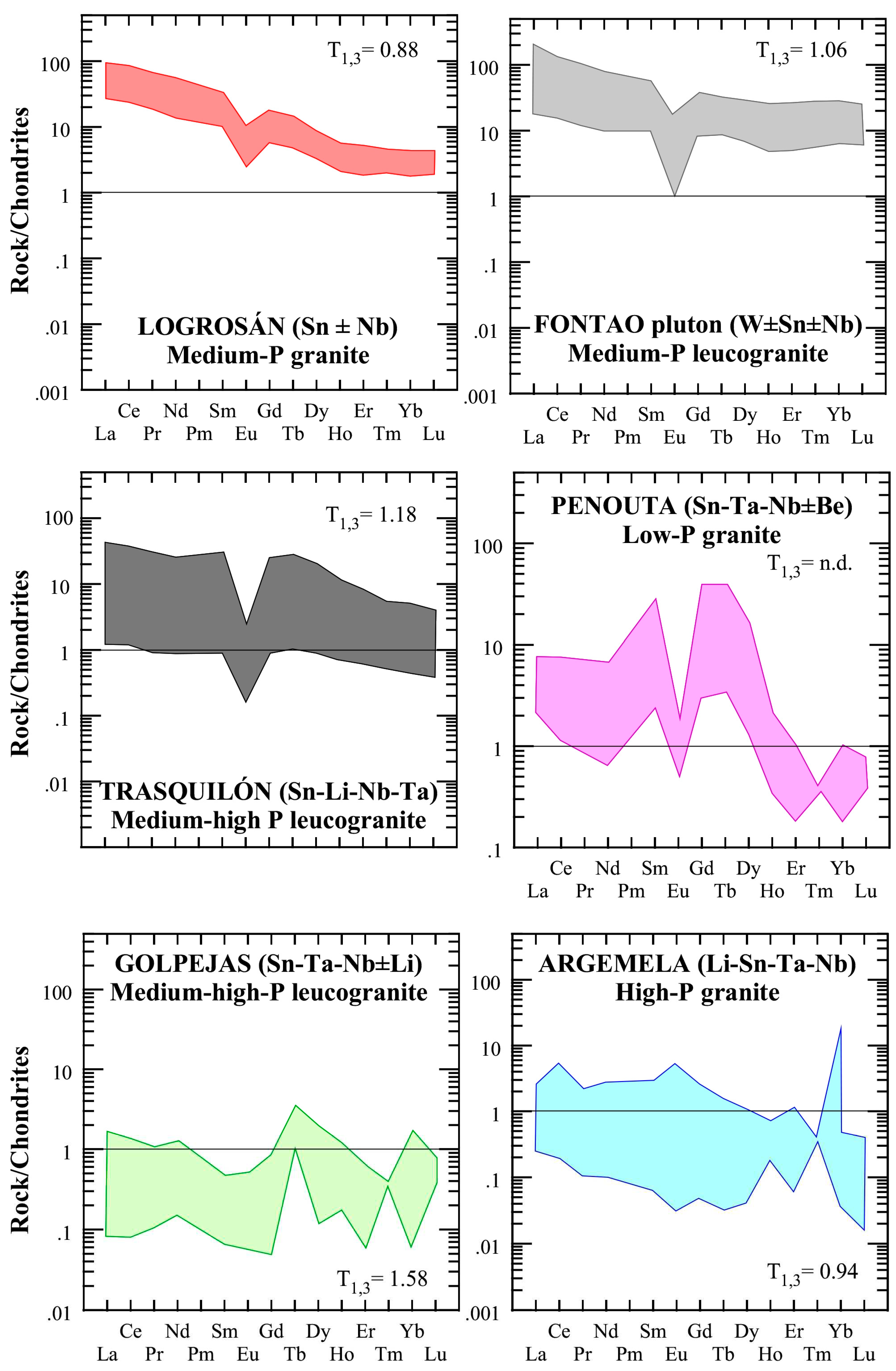 Preprints 95245 g007