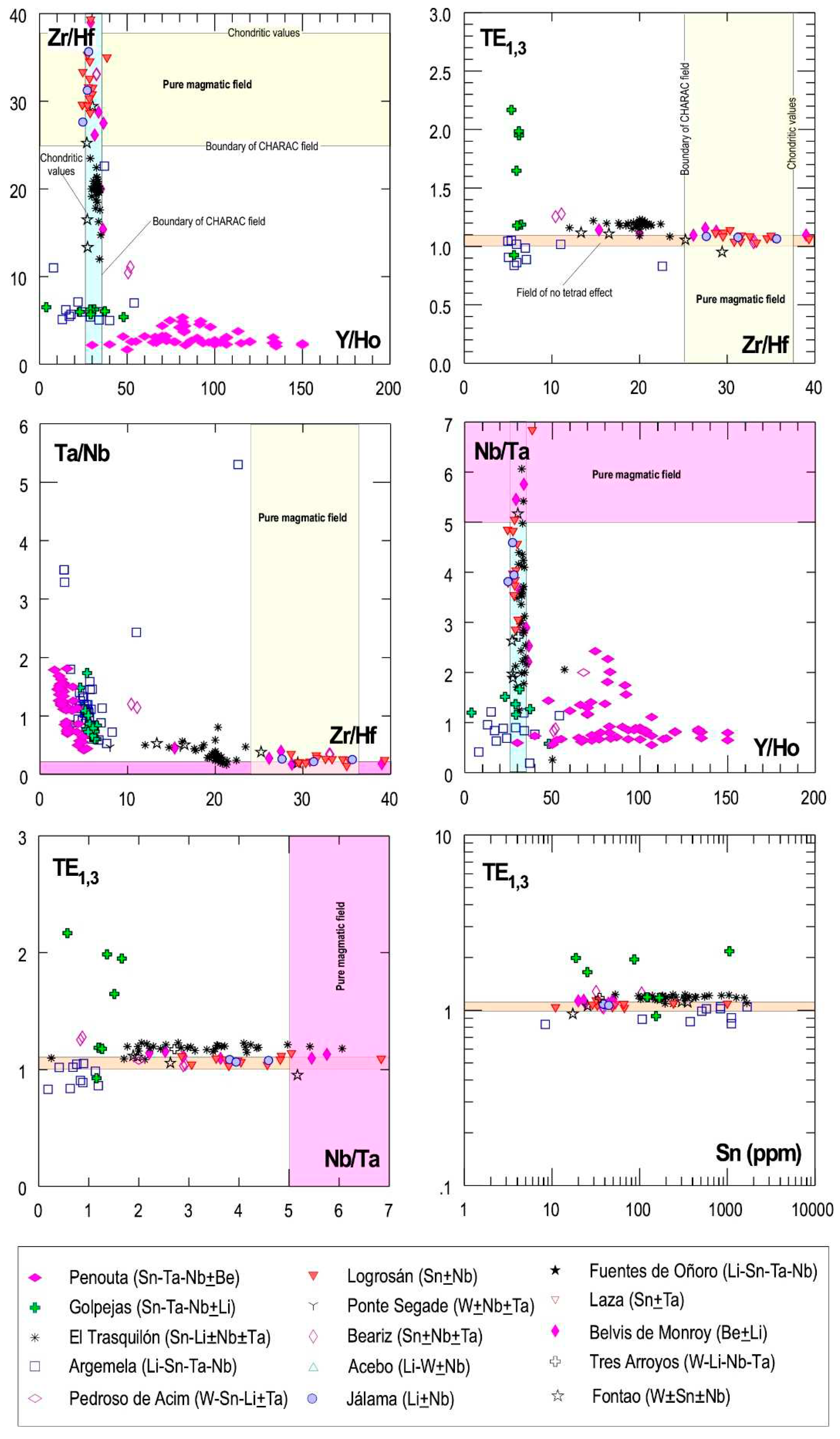 Preprints 95245 g008