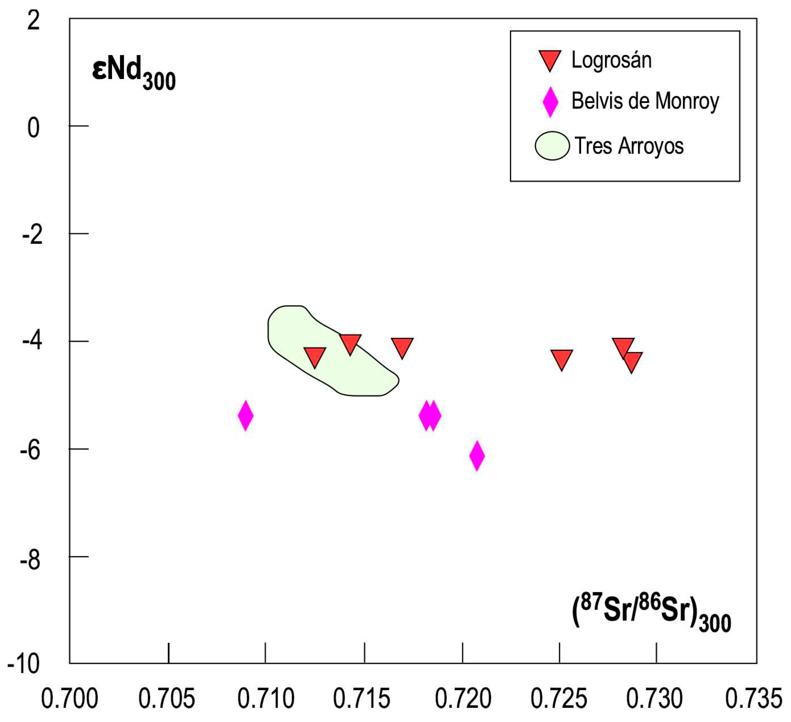 Preprints 95245 g009