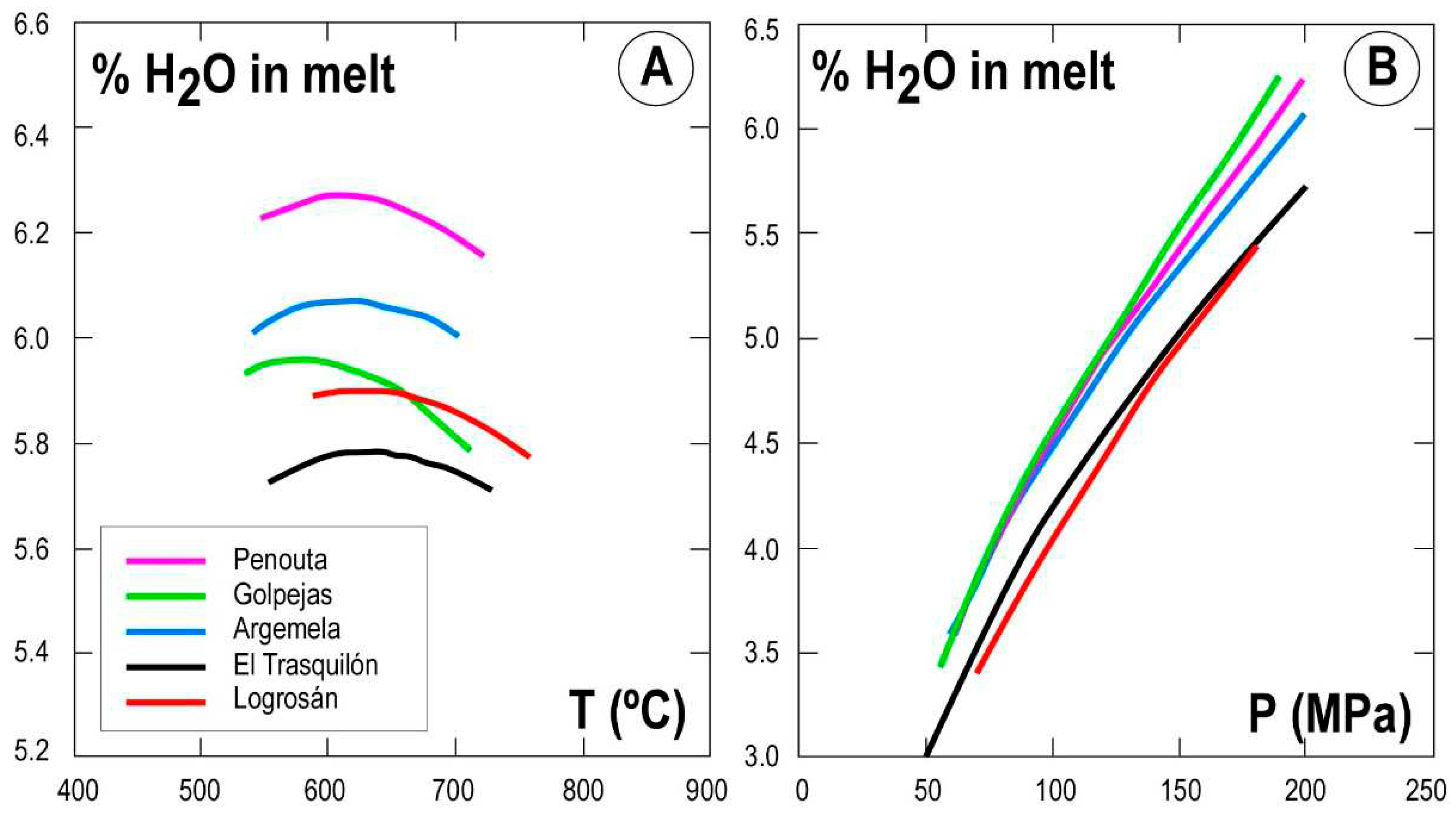 Preprints 95245 g012