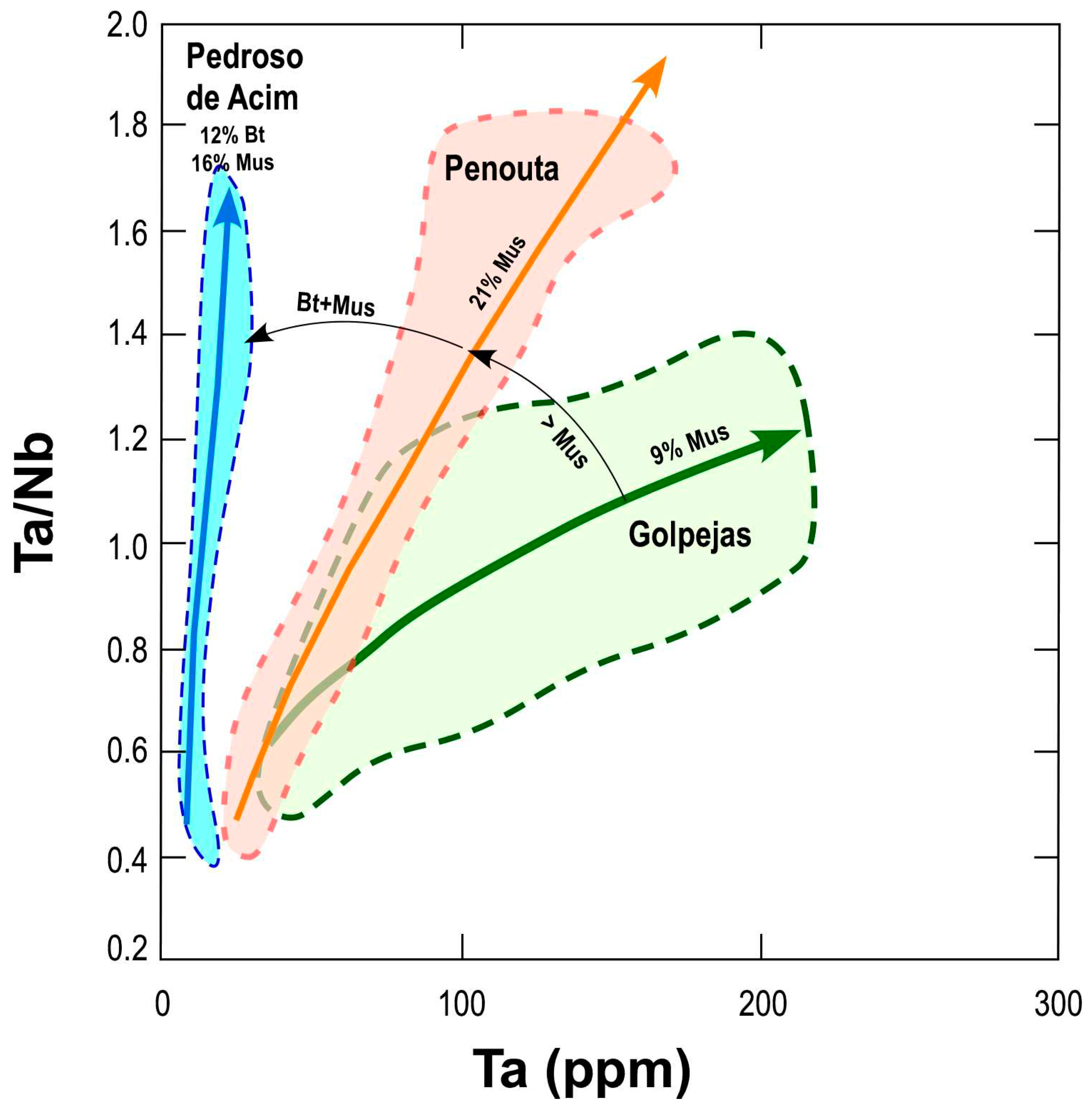 Preprints 95245 g014