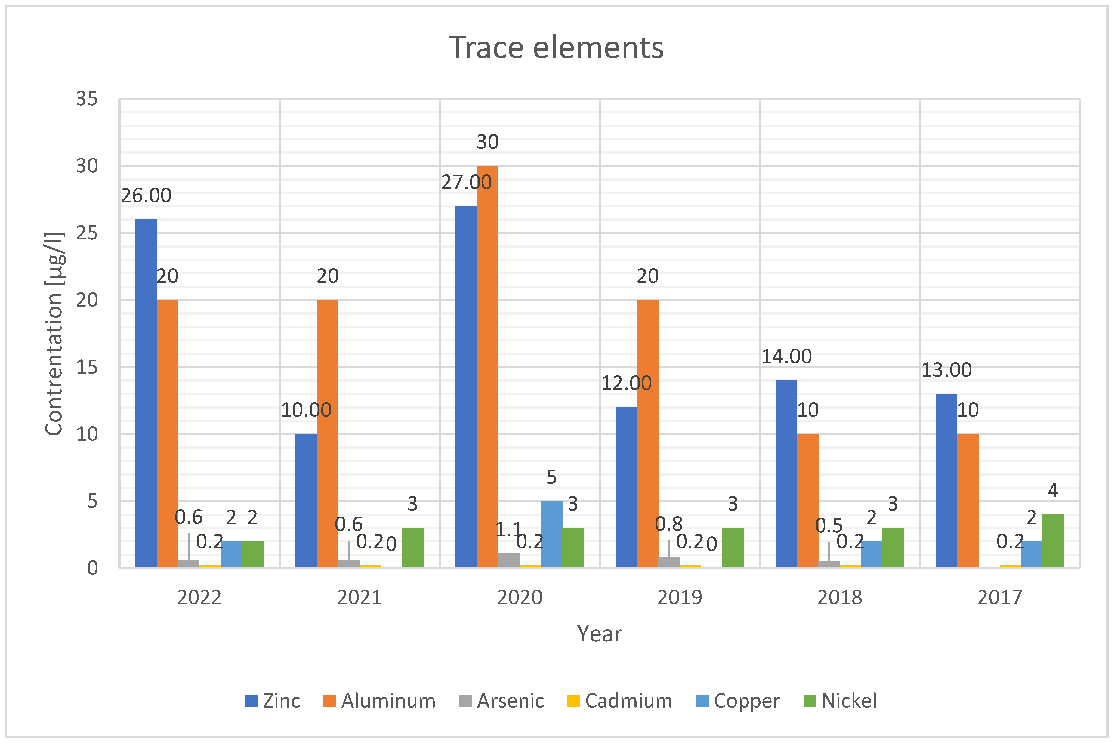 Preprints 80786 g002