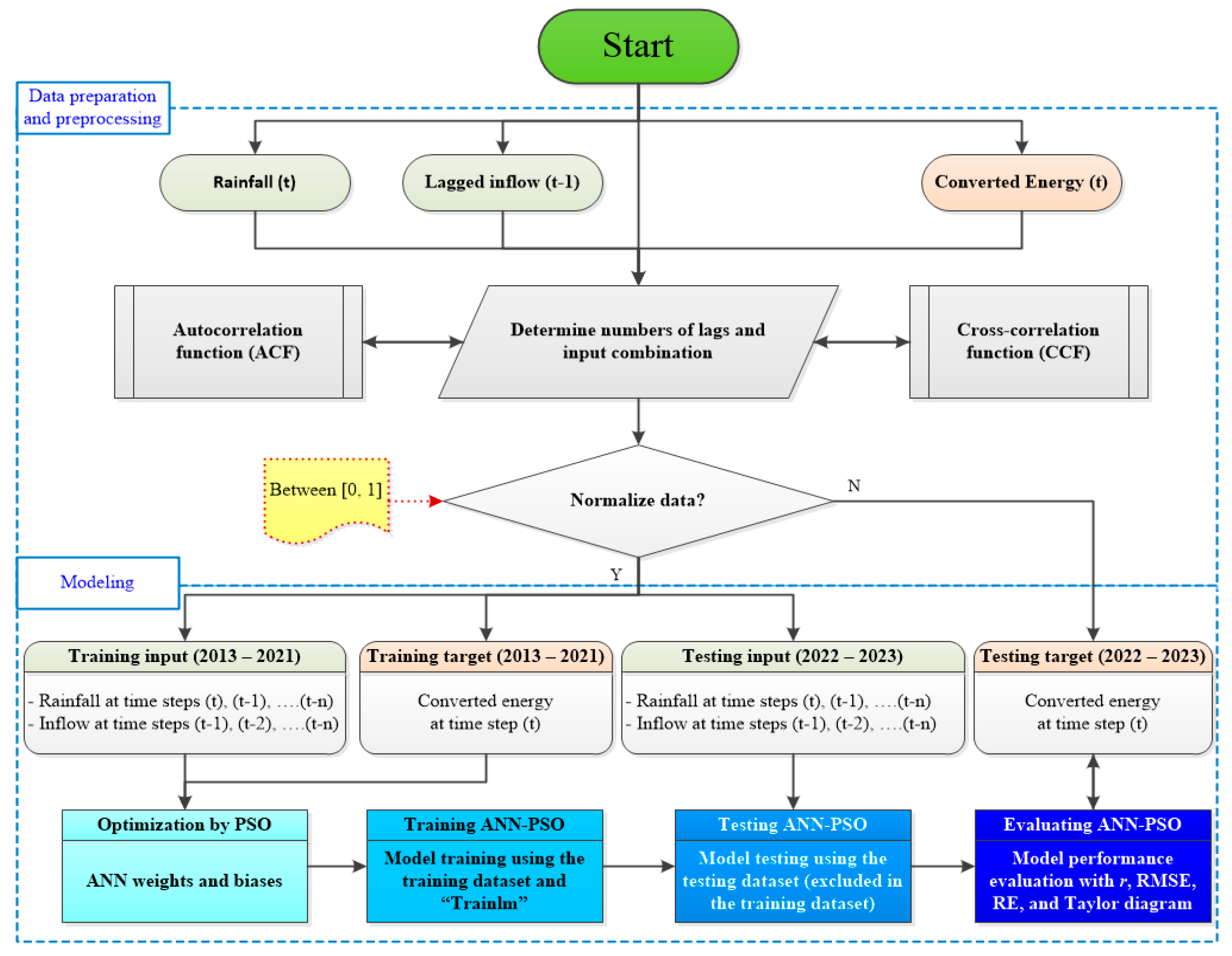 Preprints 112801 g001