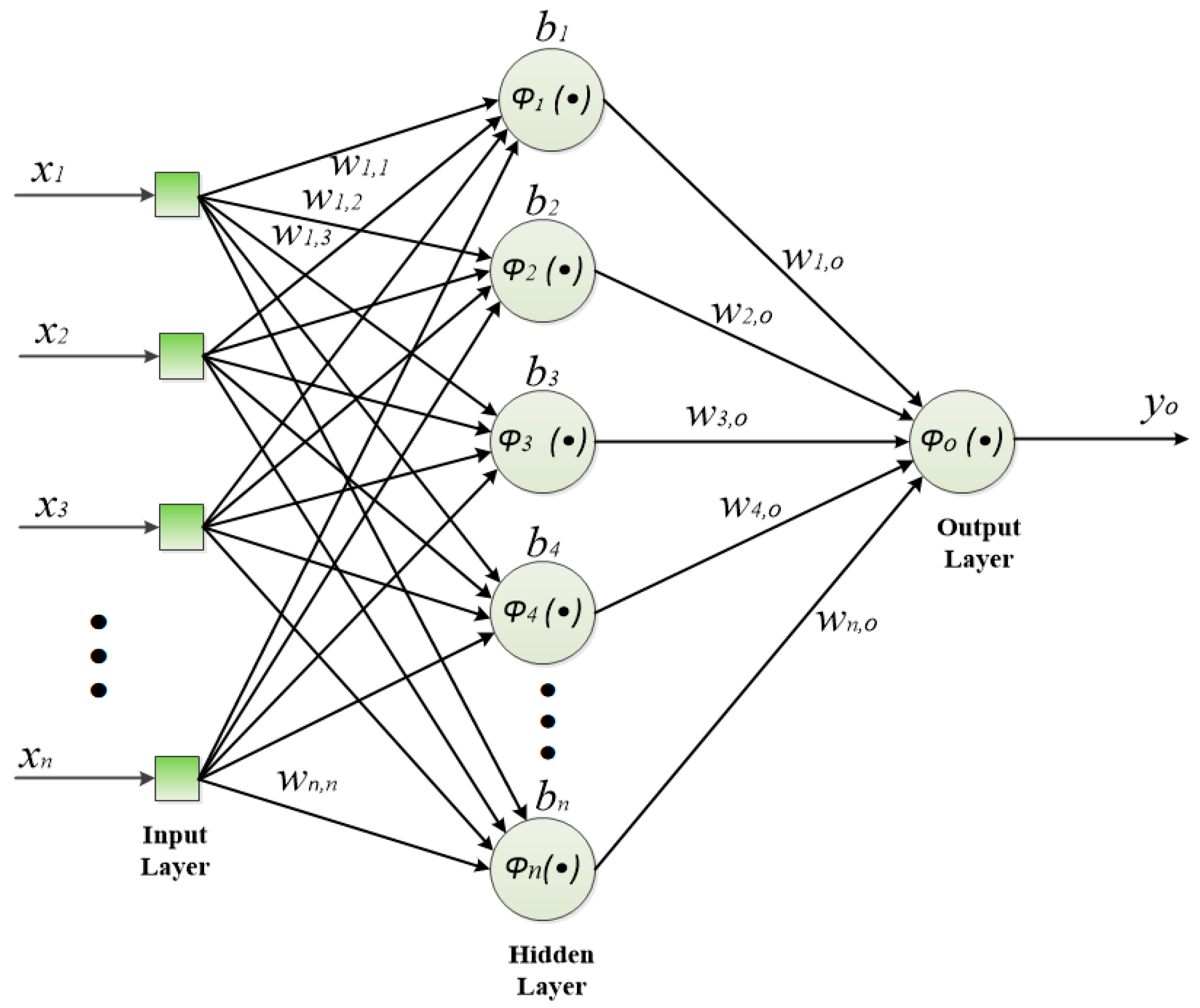 Preprints 112801 g005