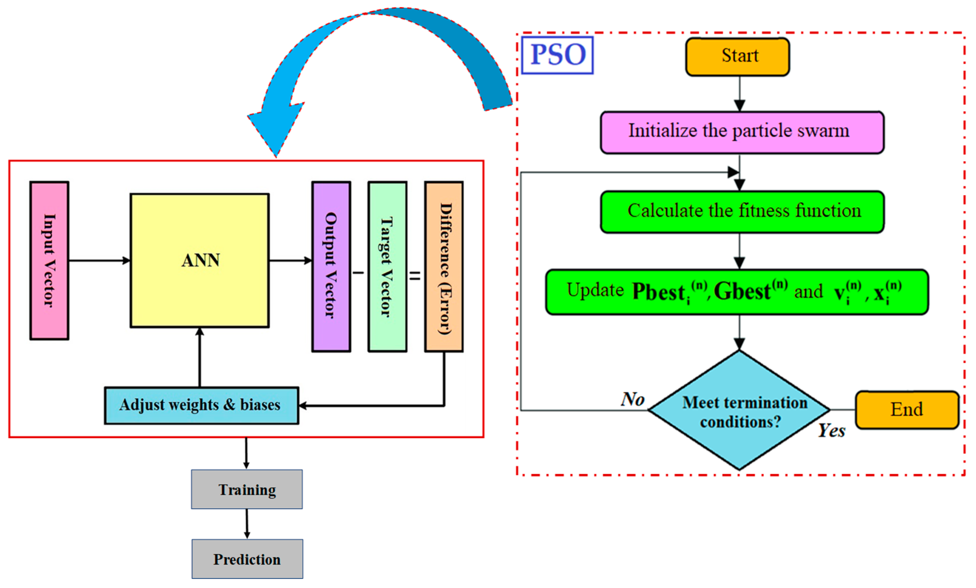 Preprints 112801 g006