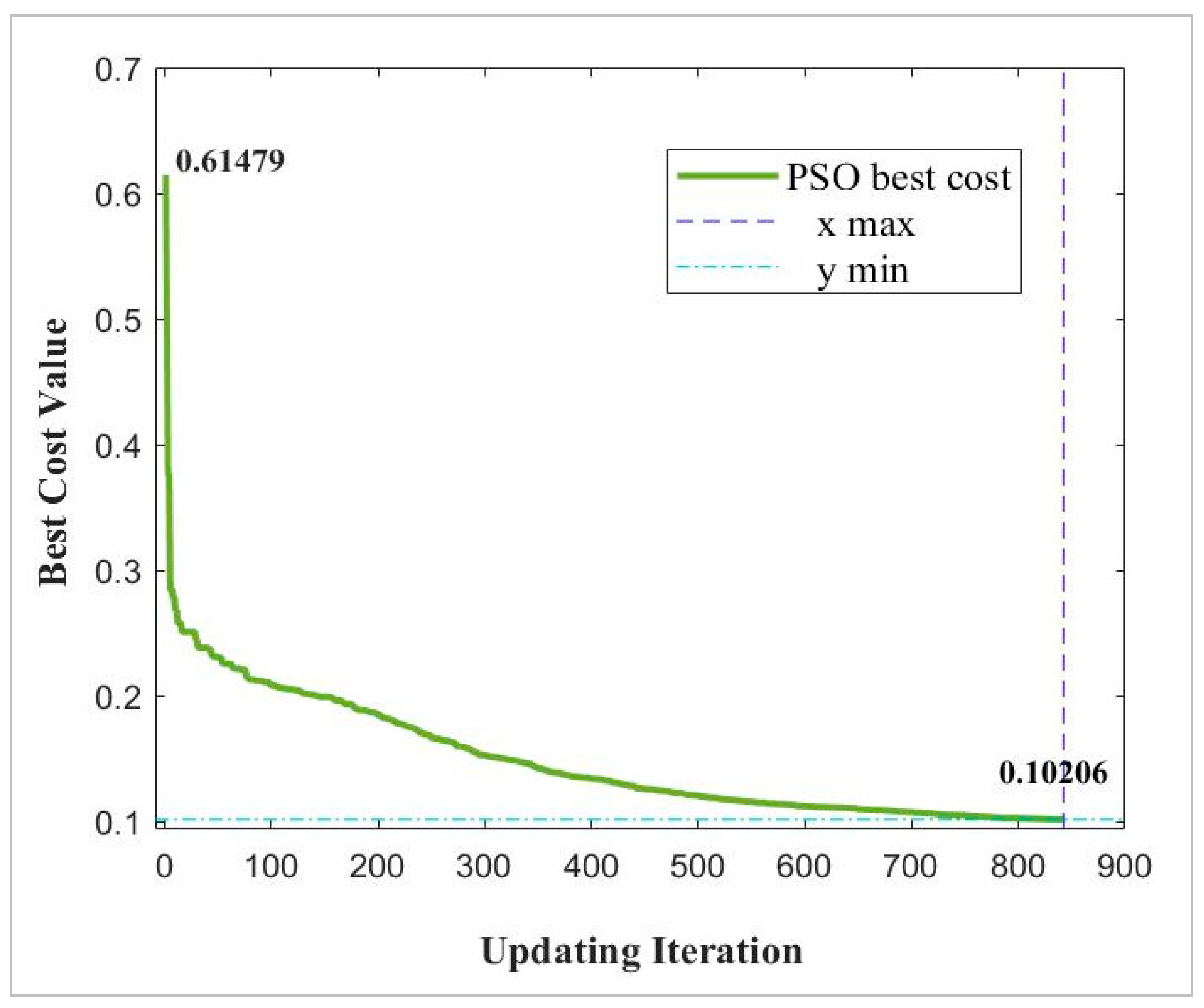 Preprints 112801 g007