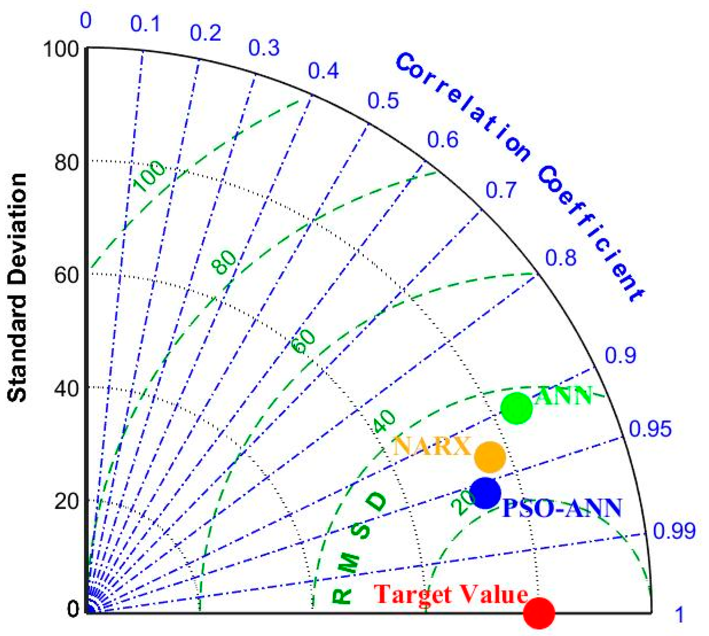 Preprints 112801 g013