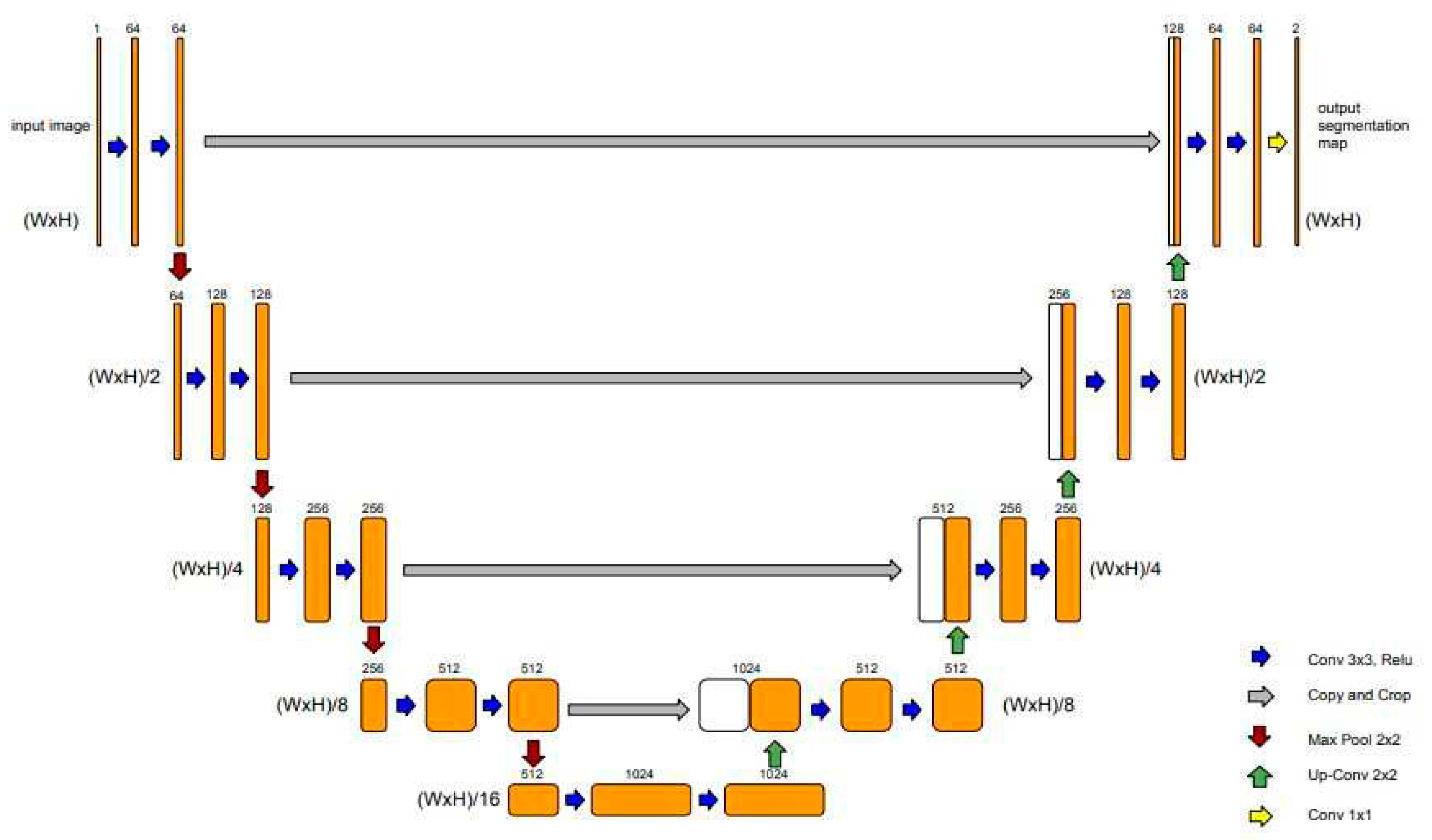 Preprints 83864 g001