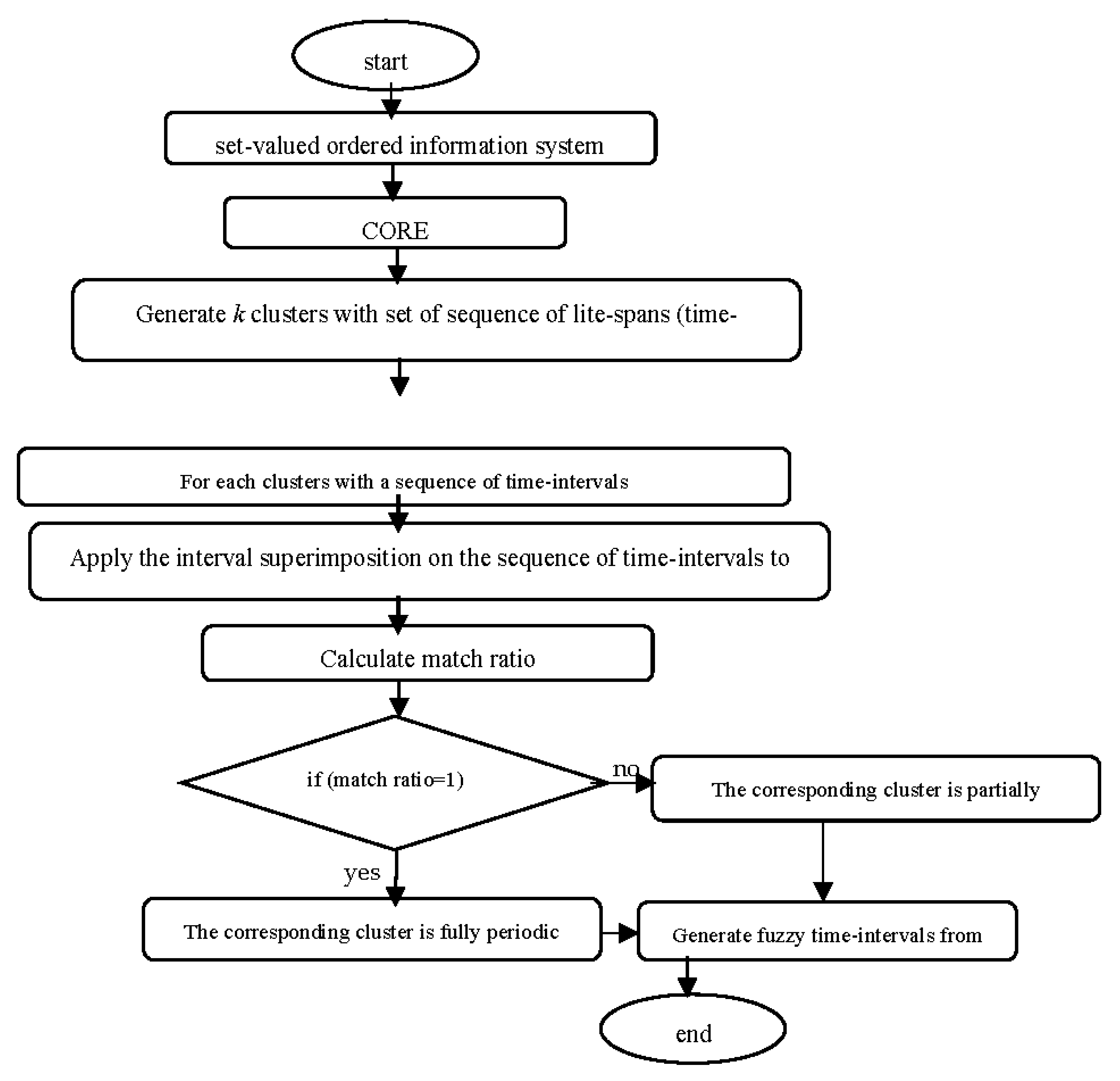 Preprints 74313 g004