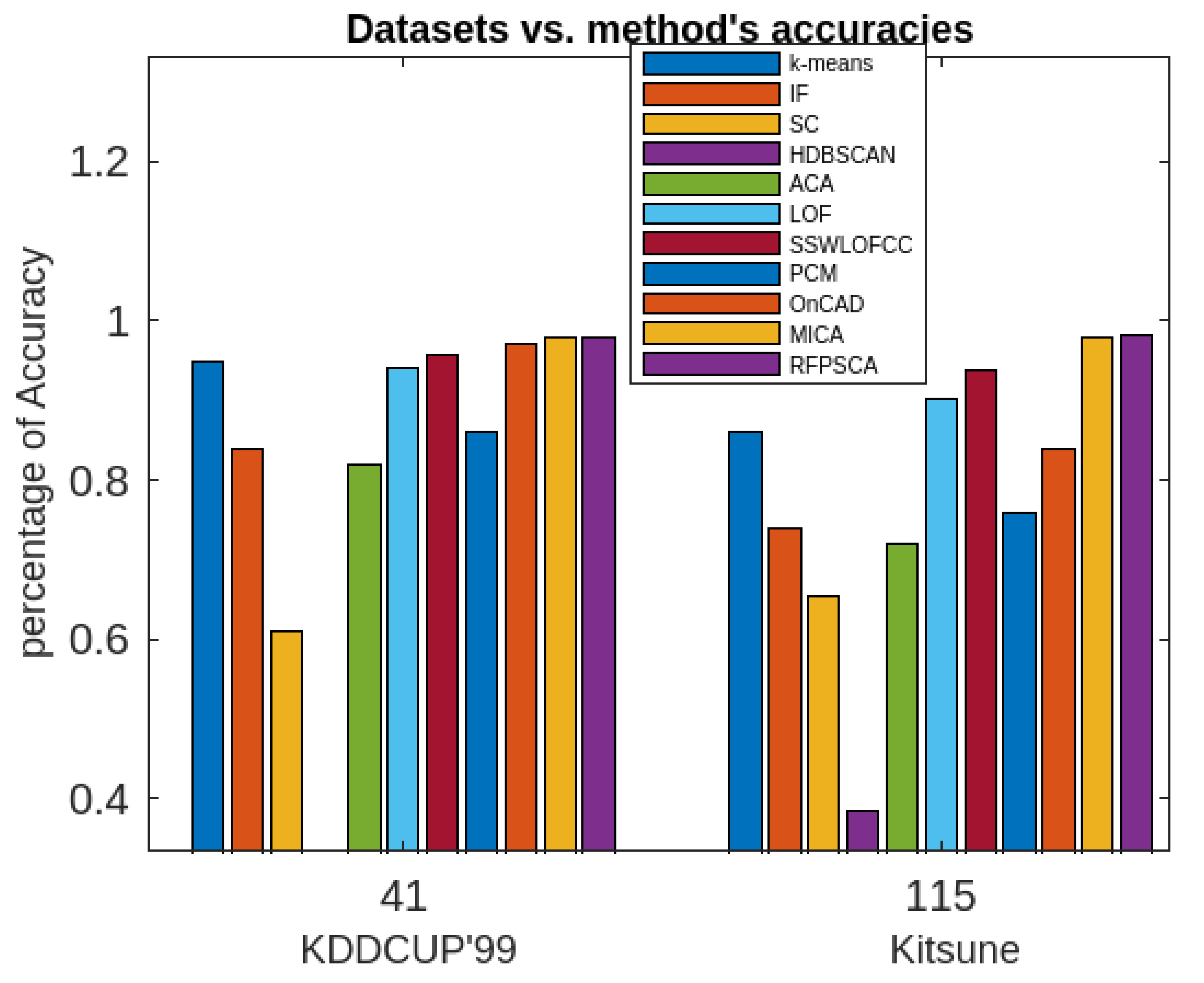 Preprints 74313 g005